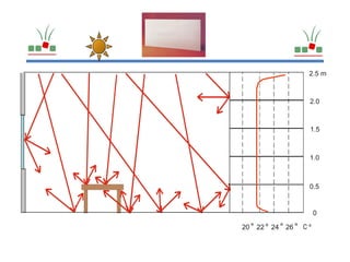 2.5 m



                      2.0



                      1.5



                      1.0



                      0.5


                       0

20 º 22 º 24 º 26 º
 