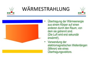 WÄRMESTRAHLUNG

      • Übertragung der Wärmeenergie
        aus einem Körper auf einen
        anderen durch den Raum, von
        dem sie getrennt sind.
        (Die Luft wird erst sekundär
        erwärmt!).
      • Verwendung der
        elektromagnetischen Wellenlängen
        (Mikron) wie eines
        Übertragungsvektors.
 