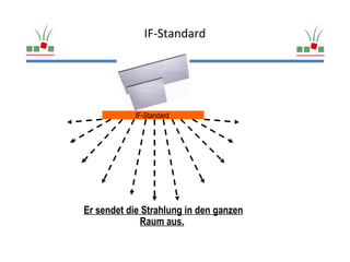 IF-Standard




           IF-Standard




Er sendet die Strahlung in den ganzen
             Raum aus.
 