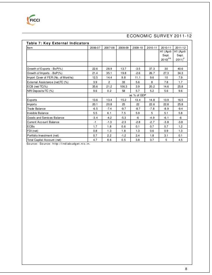 ECONOMIC SURVEY INDIA 2011-12 EBOOK ECONOMIC SURVEY INDIA 2011-12 EBOOK