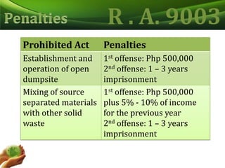 R . A. 9003Penalties