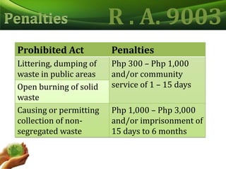R . A. 9003Penalties