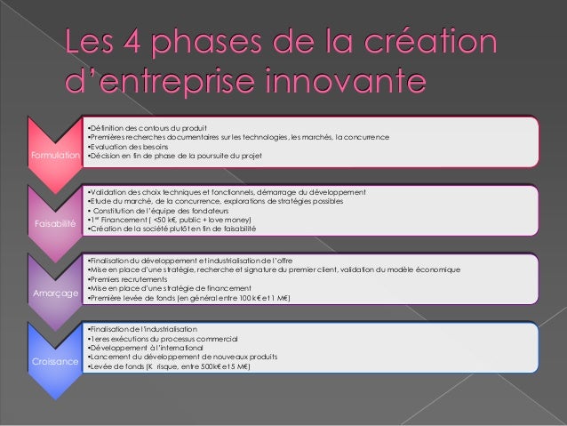 Ecosystème de l'innovation // Paris Region Lab 0411