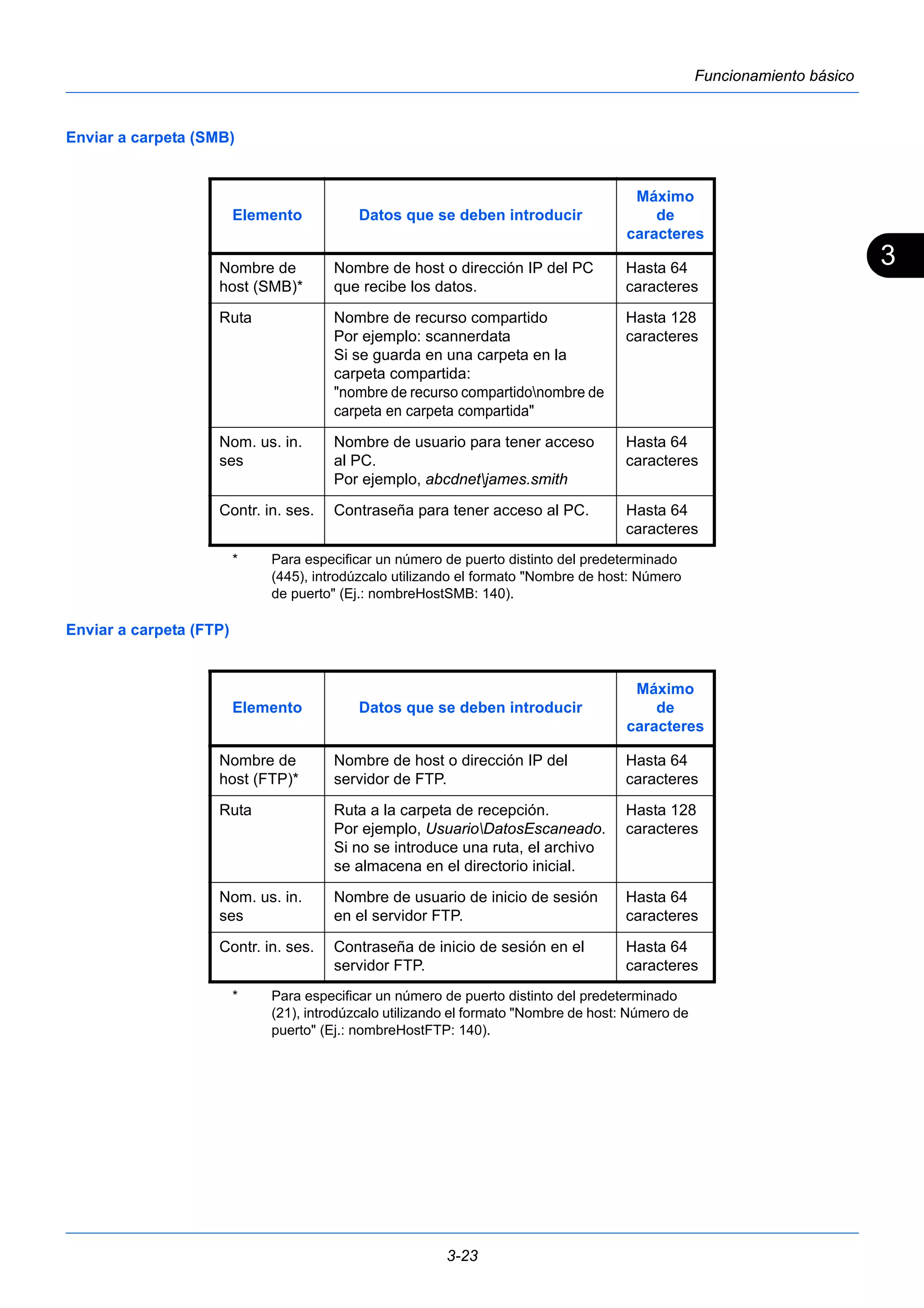 3 
3-23 
Funcionamiento básico 
Enviar a carpeta (SMB) 
Enviar a carpeta (FTP) 
Elemento Datos que se deben introducir 
Máximo 
de 
caracteres 
Nombre de 
host (SMB)* 
Nombre de host o dirección IP del PC 
que recibe los datos. 
Hasta 64 
caracteres 
Ruta Nombre de recurso compartido 
Por ejemplo: scannerdata 
Si se guarda en una carpeta en la 
carpeta compartida: 
"nombre de recurso compartidonombre de 
carpeta en carpeta compartida" 
Hasta 128 
caracteres 
Nom. us. in. 
ses 
Nombre de usuario para tener acceso 
al PC. 
Por ejemplo, abcdnetjames.smith 
Hasta 64 
caracteres 
Contr. in. ses. Contraseña para tener acceso al PC. Hasta 64 
caracteres 
* Para especificar un número de puerto distinto del predeterminado 
(445), introdúzcalo utilizando el formato "Nombre de host: Número 
de puerto" (Ej.: nombreHostSMB: 140). 
Elemento Datos que se deben introducir 
Máximo 
de 
caracteres 
Nombre de 
host (FTP)* 
Nombre de host o dirección IP del 
servidor de FTP. 
Hasta 64 
caracteres 
Ruta Ruta a la carpeta de recepción. 
Por ejemplo, UsuarioDatosEscaneado. 
Si no se introduce una ruta, el archivo 
se almacena en el directorio inicial. 
Hasta 128 
caracteres 
Nom. us. in. 
ses 
Nombre de usuario de inicio de sesión 
en el servidor FTP. 
Hasta 64 
caracteres 
Contr. in. ses. Contraseña de inicio de sesión en el 
servidor FTP. 
Hasta 64 
caracteres 
* Para especificar un número de puerto distinto del predeterminado 
(21), introdúzcalo utilizando el formato "Nombre de host: Número de 
puerto" (Ej.: nombreHostFTP: 140). 
 