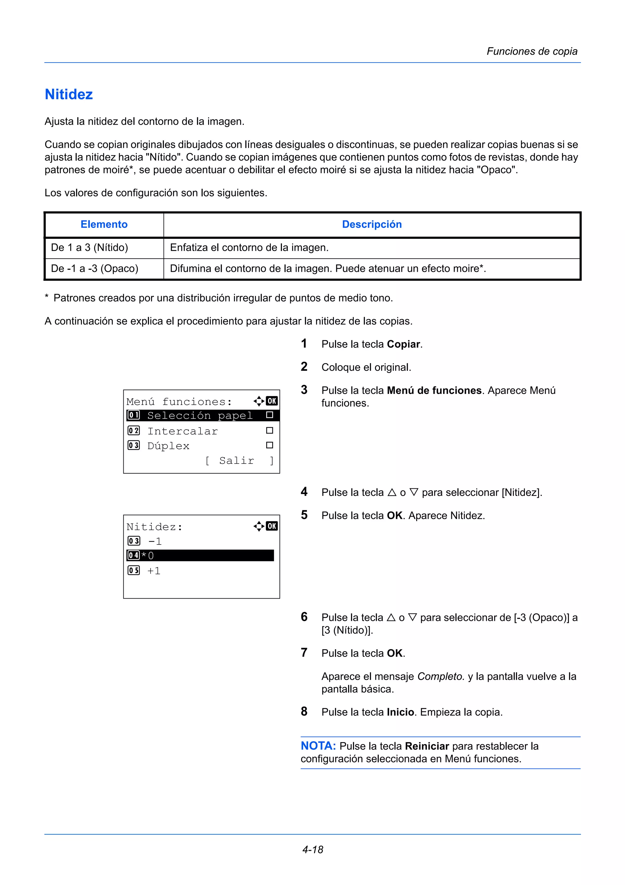 Elemento Descripción 
De 1 a 3 (Nítido) Enfatiza el contorno de la imagen. 
De -1 a -3 (Opaco) Difumina el contorno de la imagen. Puede atenuar un efecto moire*. 
4-18 
Funciones de copia 
Nitidez 
Ajusta la nitidez del contorno de la imagen. 
Cuando se copian originales dibujados con líneas desiguales o discontinuas, se pueden realizar copias buenas si se 
ajusta la nitidez hacia "Nítido". Cuando se copian imágenes que contienen puntos como fotos de revistas, donde hay 
patrones de moiré*, se puede acentuar o debilitar el efecto moiré si se ajusta la nitidez hacia "Opaco". 
Los valores de configuración son los siguientes. 
* Patrones creados por una distribución irregular de puntos de medio tono. 
A continuación se explica el procedimiento para ajustar la nitidez de las copias. 
1 Pulse la tecla Copiar. 
2 Coloque el original. 
3 Pulse la tecla Menú de funciones. Aparece Menú 
funciones. 
4 Pulse la tecla  o  para seleccionar [Nitidez]. 
5 Pulse la tecla OK. Aparece Nitidez. 
6 Pulse la tecla  o  para seleccionar de [-3 (Opaco)] a 
[3 (Nítido)]. 
7 Pulse la tecla OK. 
Aparece el mensaje Completo. y la pantalla vuelve a la 
pantalla básica. 
8 Pulse la tecla Inicio. Empieza la copia. 
NOTA: Pulse la tecla Reiniciar para restablecer la 
configuración seleccionada en Menú funciones. 
Menú funciones: a b 
********************* 
1 Selección papel T 
2 Intercalar T 
3 Dúplex T 
[ Salir ] 
Nitidez: a b 
3 -1 
4 ********************* 
*0 
5 +1 
 