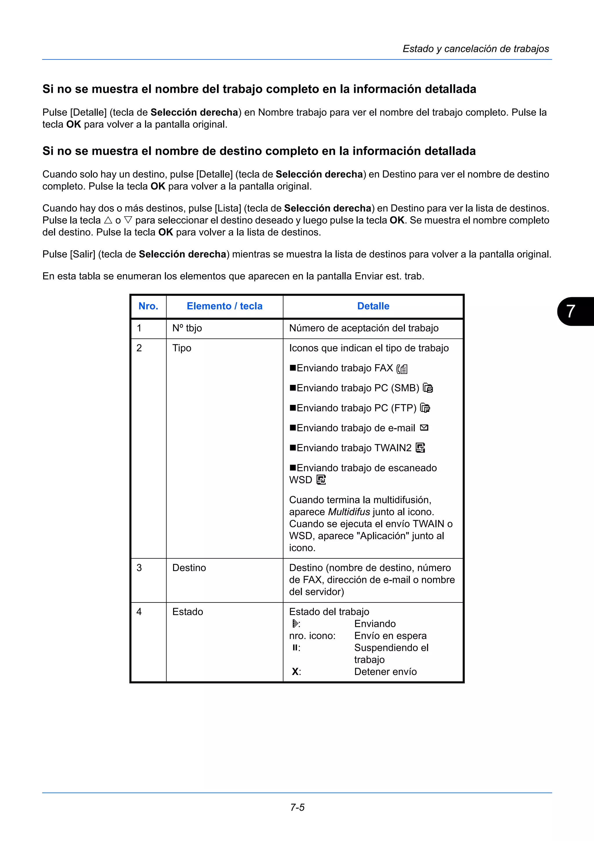 7 
7-5 
Estado y cancelación de trabajos 
Si no se muestra el nombre del trabajo completo en la información detallada 
Pulse [Detalle] (tecla de Selección derecha) en Nombre trabajo para ver el nombre del trabajo completo. Pulse la 
tecla OK para volver a la pantalla original. 
Si no se muestra el nombre de destino completo en la información detallada 
Cuando solo hay un destino, pulse [Detalle] (tecla de Selección derecha) en Destino para ver el nombre de destino 
completo. Pulse la tecla OK para volver a la pantalla original. 
Cuando hay dos o más destinos, pulse [Lista] (tecla de Selección derecha) en Destino para ver la lista de destinos. 
Pulse la tecla  o  para seleccionar el destino deseado y luego pulse la tecla OK. Se muestra el nombre completo 
del destino. Pulse la tecla OK para volver a la lista de destinos. 
Pulse [Salir] (tecla de Selección derecha) mientras se muestra la lista de destinos para volver a la pantalla original. 
En esta tabla se enumeran los elementos que aparecen en la pantalla Enviar est. trab. 
Nro. Elemento / tecla Detalle 
1 Nº tbjo Número de aceptación del trabajo 
2 Tipo Iconos que indican el tipo de trabajo 
Enviando trabajo FAX 
Enviando trabajo PC (SMB) G 
Enviando trabajo PC (FTP) H 
Enviando trabajo de e-mail p 
Enviando trabajo TWAIN2 U 
Enviando trabajo de escaneado 
WSD F 
Cuando termina la multidifusión, 
aparece Multidifus junto al icono. 
Cuando se ejecuta el envío TWAIN o 
WSD, aparece "Aplicación" junto al 
icono. 
3 Destino Destino (nombre de destino, número 
de FAX, dirección de e-mail o nombre 
del servidor) 
4 Estado Estado del trabajo 
r : Enviando 
nro. icono: Envío en espera 
s : Suspendiendo el 
trabajo 
X: Detener envío 
 