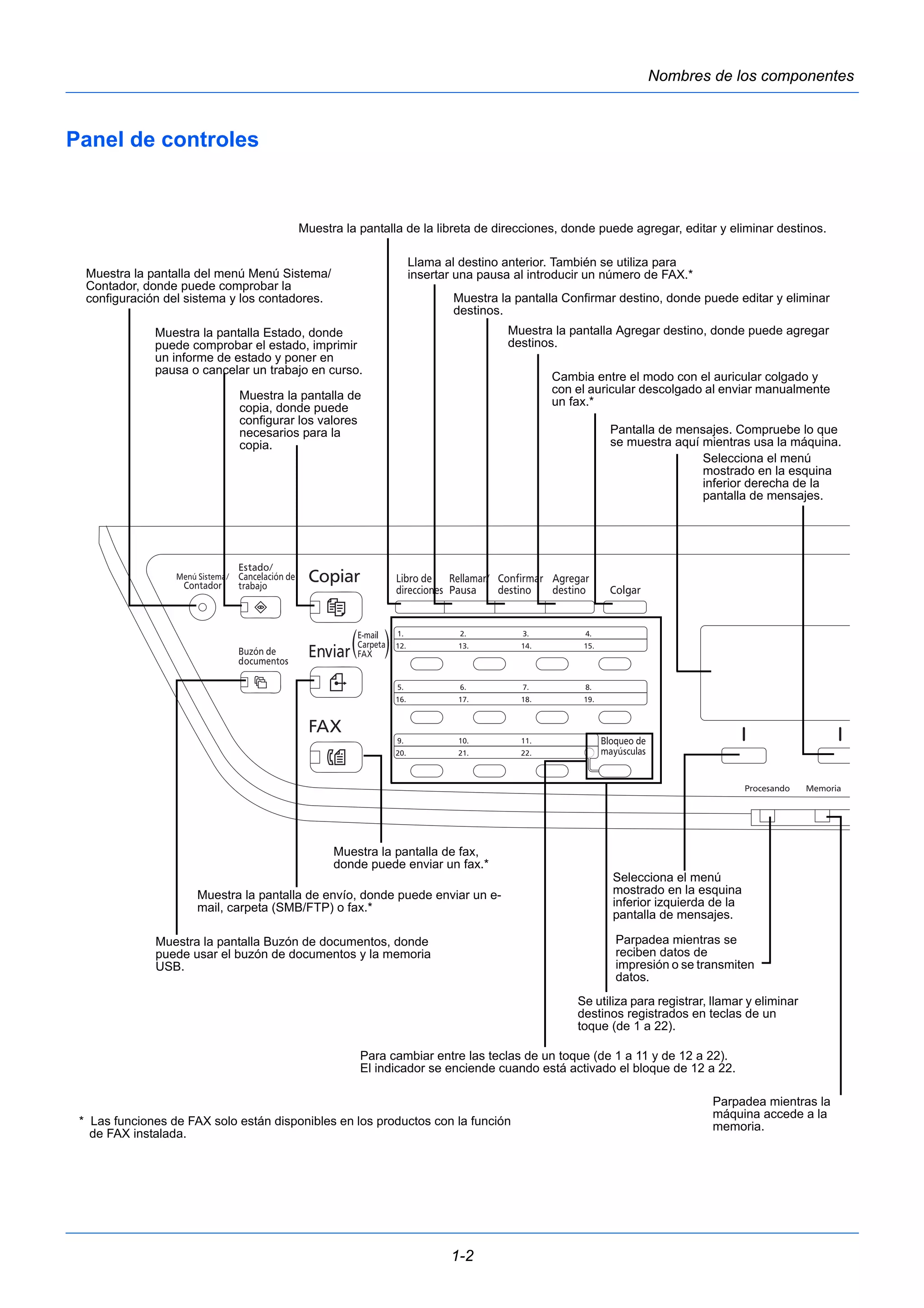 Nombres de los componentes 
Muestra la pantalla de la libreta de direcciones, donde puede agregar, editar y eliminar destinos. 
Muestra la pantalla Confirmar destino, donde puede editar y eliminar 
destinos. 
Muestra la pantalla Agregar destino, donde puede agregar 
destinos. 
Muestra la pantalla del menú Menú Sistema/ 
Contador, donde puede comprobar la 
configuración del sistema y los contadores. 
Muestra la pantalla Estado, donde 
puede comprobar el estado, imprimir 
un informe de estado y poner en 
pausa o cancelar un trabajo en curso. 
Para cambiar entre las teclas de un toque (de 1 a 11 y de 12 a 22). 
El indicador se enciende cuando está activado el bloque de 12 a 22. 
1-2 
Panel de controles 
Cambia entre el modo con el auricular colgado y 
con el auricular descolgado al enviar manualmente 
un fax.* 
Pantalla de mensajes. Compruebe lo que 
se muestra aquí mientras usa la máquina. 
Selecciona el menú 
mostrado en la esquina 
inferior derecha de la 
pantalla de mensajes. 
Selecciona el menú 
mostrado en la esquina 
inferior izquierda de la 
pantalla de mensajes. 
Parpadea mientras se 
reciben datos de 
impresión o se transmiten 
datos. 
Parpadea mientras la 
máquina accede a la 
memoria. 
Llama al destino anterior. También se utiliza para 
insertar una pausa al introducir un número de FAX.* 
Se utiliza para registrar, llamar y eliminar 
destinos registrados en teclas de un 
toque (de 1 a 22). 
Muestra la pantalla de 
copia, donde puede 
configurar los valores 
necesarios para la 
copia. 
Muestra la pantalla de fax, 
donde puede enviar un fax.* 
Muestra la pantalla de envío, donde puede enviar un e-mail, 
carpeta (SMB/FTP) o fax.* 
Muestra la pantalla Buzón de documentos, donde 
puede usar el buzón de documentos y la memoria 
USB. 
* Las funciones de FAX solo están disponibles en los productos con la función 
de FAX instalada. 
 