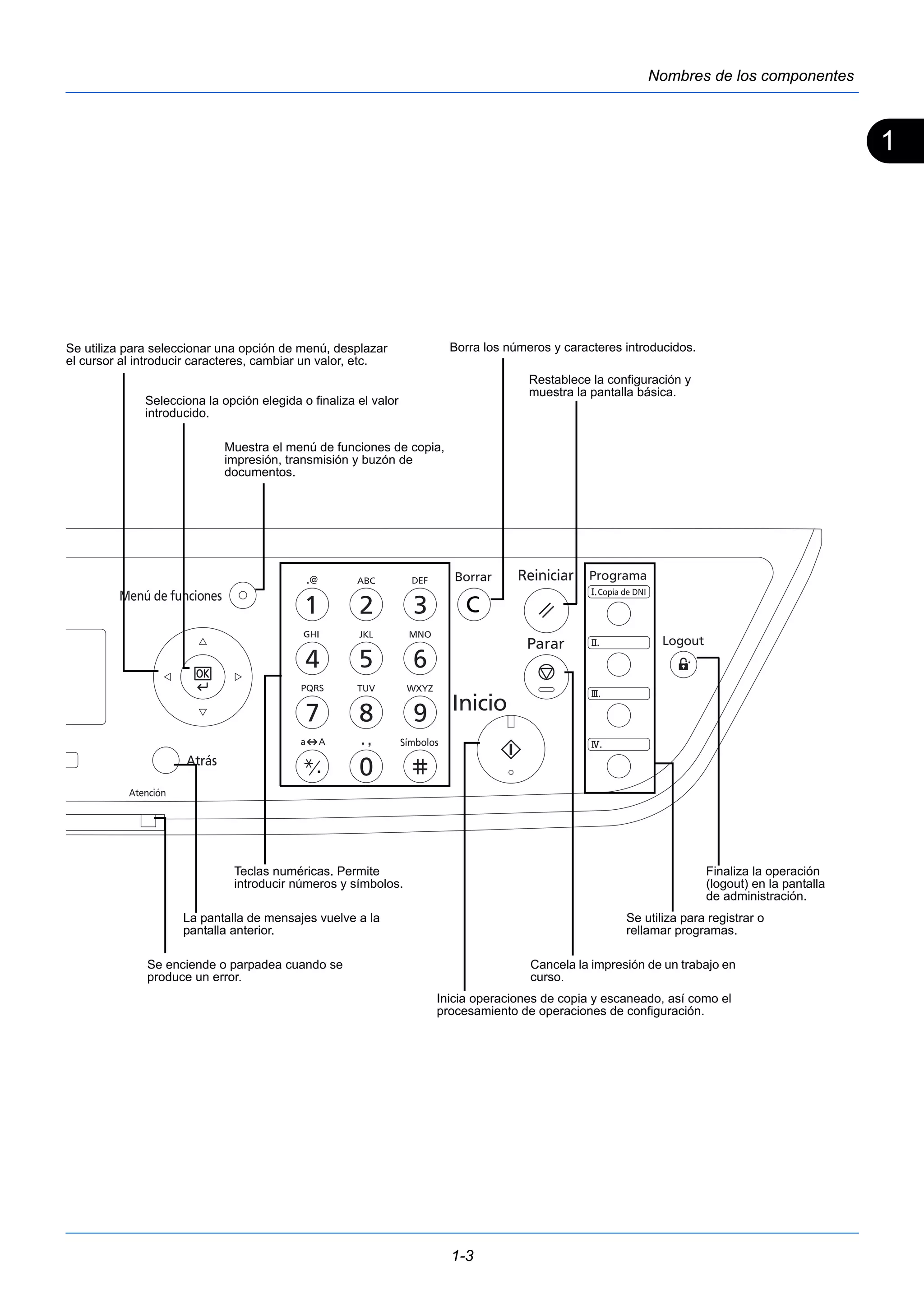 1 
Nombres de los componentes 
Borra los números y caracteres introducidos. 
1-3 
Finaliza la operación 
(logout) en la pantalla 
de administración. 
Restablece la configuración y 
muestra la pantalla básica. 
Se utiliza para registrar o 
rellamar programas. 
Cancela la impresión de un trabajo en 
curso. 
Se utiliza para seleccionar una opción de menú, desplazar 
el cursor al introducir caracteres, cambiar un valor, etc. 
Selecciona la opción elegida o finaliza el valor 
introducido. 
Muestra el menú de funciones de copia, 
impresión, transmisión y buzón de 
documentos. 
Inicia operaciones de copia y escaneado, así como el 
procesamiento de operaciones de configuración. 
Teclas numéricas. Permite 
introducir números y símbolos. 
La pantalla de mensajes vuelve a la 
pantalla anterior. 
Se enciende o parpadea cuando se 
produce un error. 
 