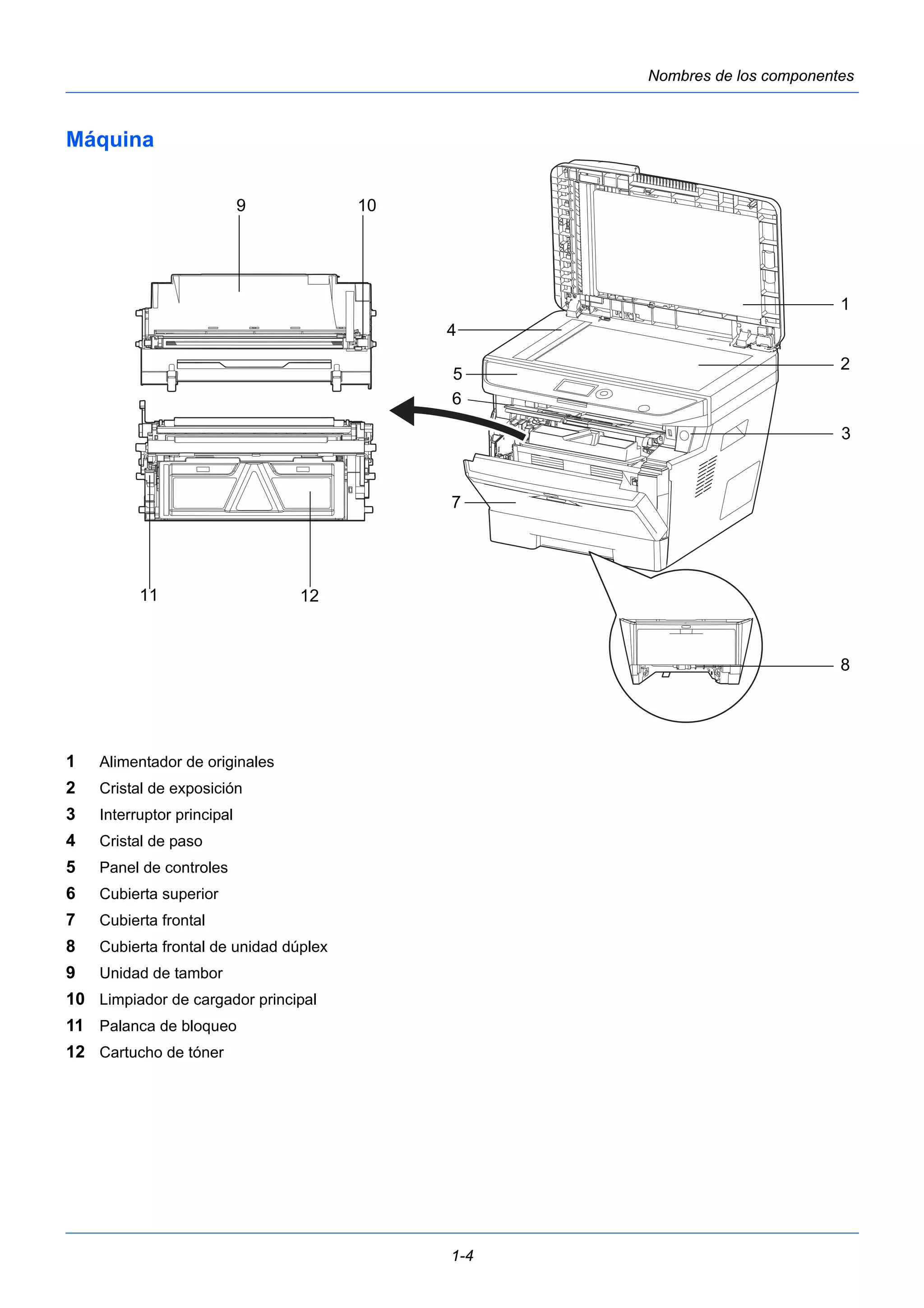 Nombres de los componentes 
6 
1-4 
Máquina 
9 
1 Alimentador de originales 
2 Cristal de exposición 
3 Interruptor principal 
4 Cristal de paso 
5 Panel de controles 
6 Cubierta superior 
7 Cubierta frontal 
8 Cubierta frontal de unidad dúplex 
9 Unidad de tambor 
10 Limpiador de cargador principal 
11 Palanca de bloqueo 
12 Cartucho de tóner 
1 
2 
3 
4 
7 
11 
10 
12 
8 
5 
 