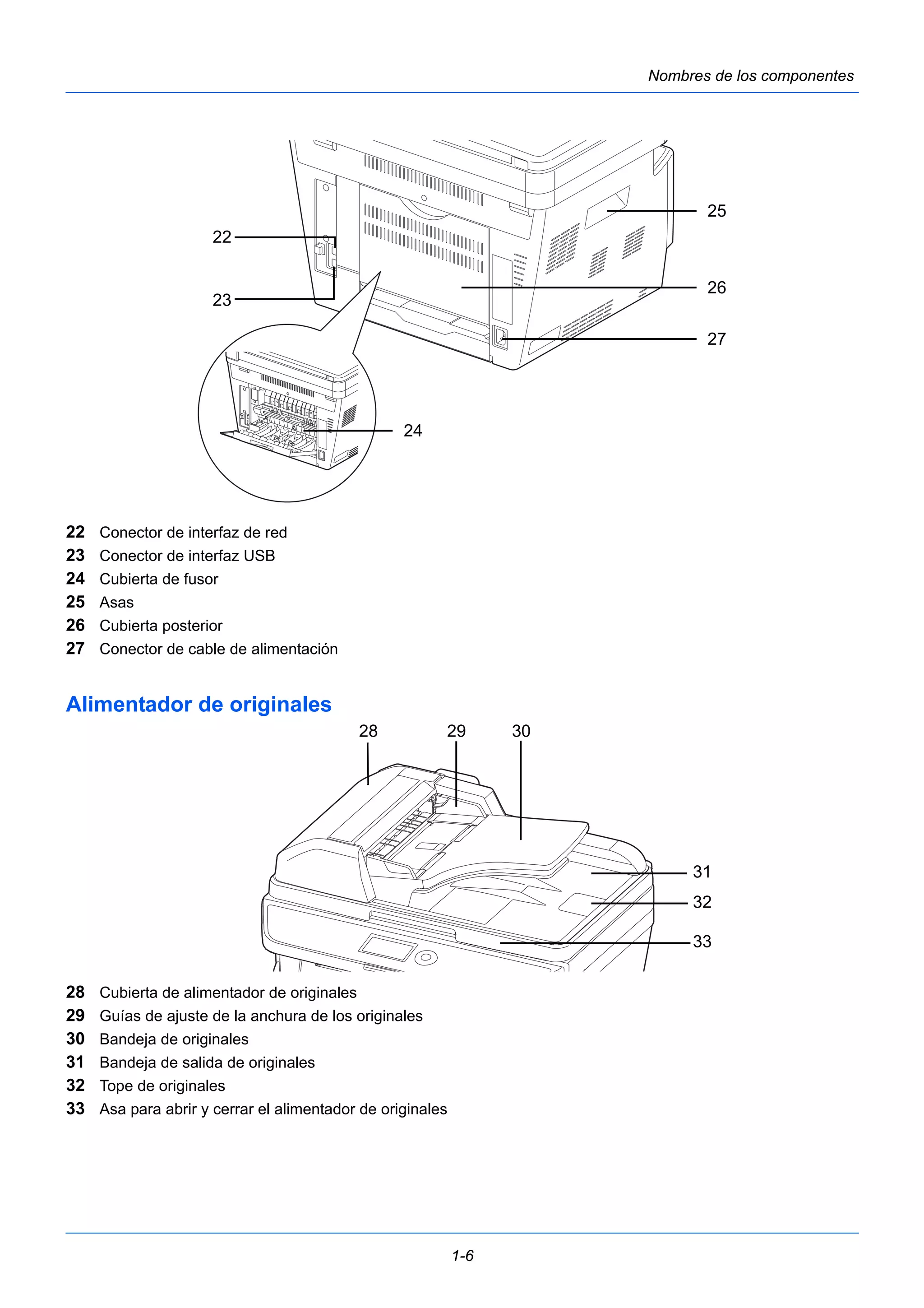 Nombres de los componentes 
1-6 
22 
23 
22 Conector de interfaz de red 
23 Conector de interfaz USB 
24 Cubierta de fusor 
25 Asas 
26 Cubierta posterior 
27 Conector de cable de alimentación 
Alimentador de originales 
28 Cubierta de alimentador de originales 
29 Guías de ajuste de la anchura de los originales 
30 Bandeja de originales 
31 Bandeja de salida de originales 
32 Tope de originales 
33 Asa para abrir y cerrar el alimentador de originales 
25 
26 
27 
24 
28 29 30 
31 
32 
33 
 