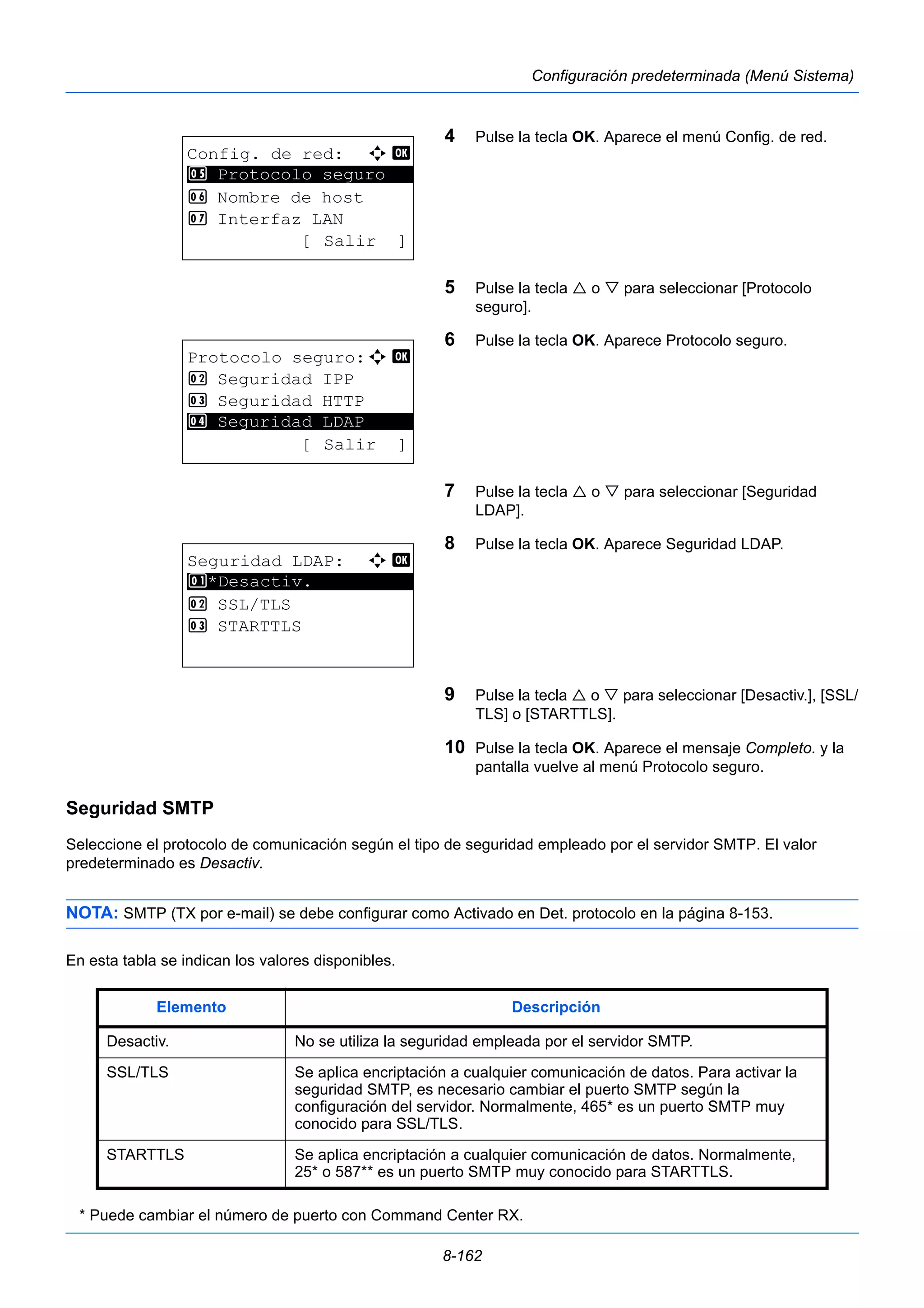 Elemento Descripción 
Desactiv. No se utiliza la seguridad empleada por el servidor SMTP. 
SSL/TLS Se aplica encriptación a cualquier comunicación de datos. Para activar la 
seguridad SMTP, es necesario cambiar el puerto SMTP según la 
configuración del servidor. Normalmente, 465* es un puerto SMTP muy 
conocido para SSL/TLS. 
STARTTLS Se aplica encriptación a cualquier comunicación de datos. Normalmente, 
25* o 587** es un puerto SMTP muy conocido para STARTTLS. 
8-162 
Configuración predeterminada (Menú Sistema) 
4 Pulse la tecla OK. Aparece el menú Config. de red. 
5 Pulse la tecla  o  para seleccionar [Protocolo 
seguro]. 
6 Pulse la tecla OK. Aparece Protocolo seguro. 
7 Pulse la tecla  o  para seleccionar [Seguridad 
LDAP]. 
8 Pulse la tecla OK. Aparece Seguridad LDAP. 
9 Pulse la tecla  o  para seleccionar [Desactiv.], [SSL/ 
TLS] o [STARTTLS]. 
10 Pulse la tecla OK. Aparece el mensaje Completo. y la 
pantalla vuelve al menú Protocolo seguro. 
Config. de red: a b 
5 ********************* 
Protocolo seguro 
6 Nombre de host 
7 Interfaz LAN 
[ Salir ] 
Protocolo seguro:a b 
2 Seguridad IPP 
3 Seguridad HTTP 
********************* 
4 Seguridad LDAP 
[ Salir ] 
Seguridad LDAP: a b 
1 ********************* 
*Desactiv. 
2 SSL/TLS 
3 STARTTLS 
Seguridad SMTP 
Seleccione el protocolo de comunicación según el tipo de seguridad empleado por el servidor SMTP. El valor 
predeterminado es Desactiv. 
NOTA: SMTP (TX por e-mail) se debe configurar como Activado en Det. protocolo en la página 8-153. 
En esta tabla se indican los valores disponibles. 
* Puede cambiar el número de puerto con Command Center RX. 
 