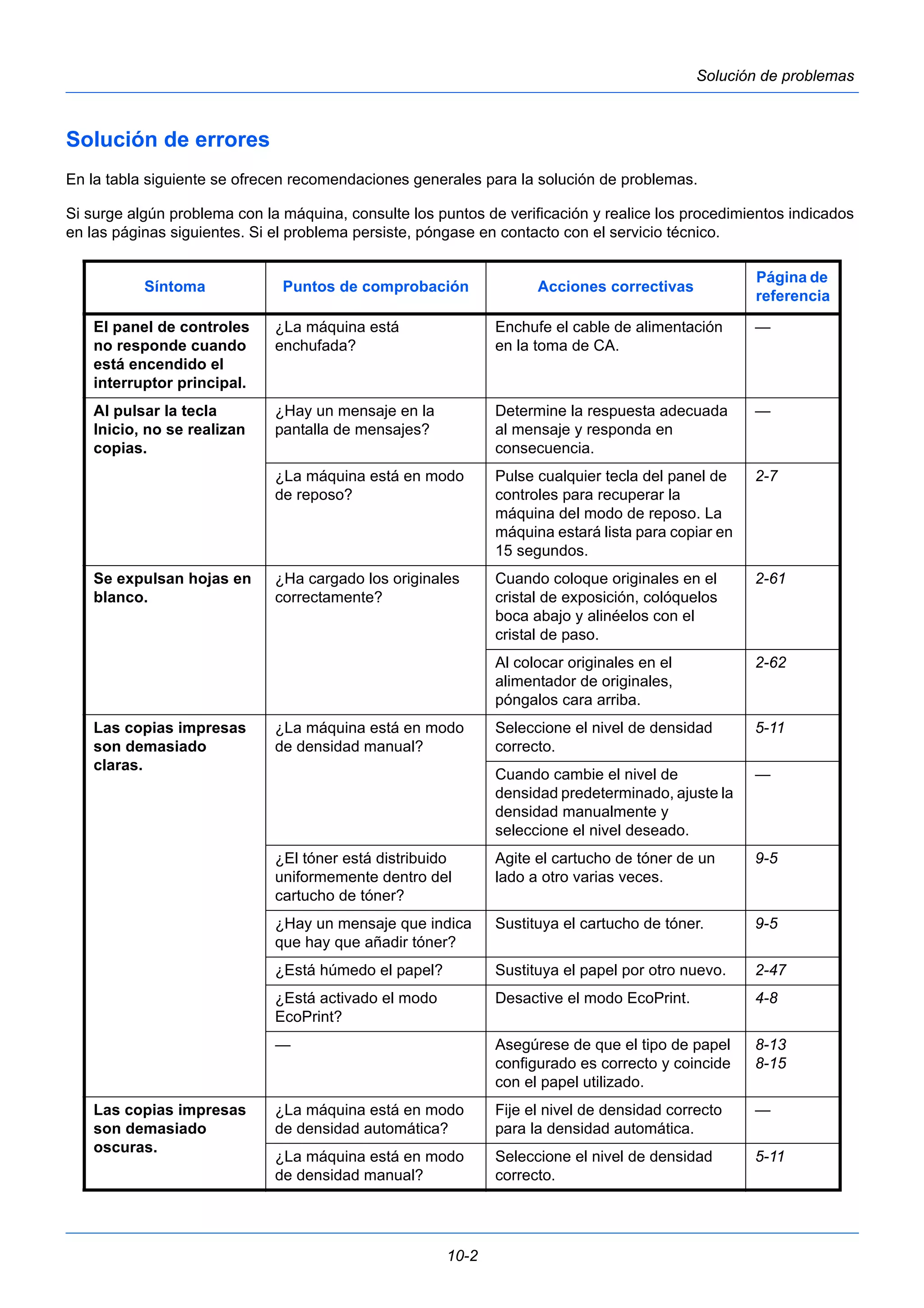 10-2 
Solución de problemas 
Solución de errores 
En la tabla siguiente se ofrecen recomendaciones generales para la solución de problemas. 
Si surge algún problema con la máquina, consulte los puntos de verificación y realice los procedimientos indicados 
en las páginas siguientes. Si el problema persiste, póngase en contacto con el servicio técnico. 
Síntoma Puntos de comprobación Acciones correctivas Página de 
referencia 
El panel de controles 
no responde cuando 
está encendido el 
interruptor principal. 
¿La máquina está 
enchufada? 
Enchufe el cable de alimentación 
en la toma de CA. 
— 
Al pulsar la tecla 
Inicio, no se realizan 
copias. 
¿Hay un mensaje en la 
pantalla de mensajes? 
Determine la respuesta adecuada 
al mensaje y responda en 
consecuencia. 
— 
¿La máquina está en modo 
de reposo? 
Pulse cualquier tecla del panel de 
controles para recuperar la 
máquina del modo de reposo. La 
máquina estará lista para copiar en 
15 segundos. 
2-7 
Se expulsan hojas en 
blanco. 
¿Ha cargado los originales 
correctamente? 
Cuando coloque originales en el 
cristal de exposición, colóquelos 
boca abajo y alinéelos con el 
cristal de paso. 
2-61 
Al colocar originales en el 
alimentador de originales, 
póngalos cara arriba. 
2-62 
Las copias impresas 
son demasiado 
claras. 
¿La máquina está en modo 
de densidad manual? 
Seleccione el nivel de densidad 
correcto. 
5-11 
Cuando cambie el nivel de 
densidad predeterminado, ajuste la 
densidad manualmente y 
seleccione el nivel deseado. 
— 
¿El tóner está distribuido 
uniformemente dentro del 
cartucho de tóner? 
Agite el cartucho de tóner de un 
lado a otro varias veces. 
9-5 
¿Hay un mensaje que indica 
que hay que añadir tóner? 
Sustituya el cartucho de tóner. 9-5 
¿Está húmedo el papel? Sustituya el papel por otro nuevo. 2-47 
¿Está activado el modo 
Desactive el modo EcoPrint. 4-8 
EcoPrint? 
— Asegúrese de que el tipo de papel 
configurado es correcto y coincide 
con el papel utilizado. 
8-13 
8-15 
Las copias impresas 
son demasiado 
oscuras. 
¿La máquina está en modo 
de densidad automática? 
Fije el nivel de densidad correcto 
para la densidad automática. 
— 
¿La máquina está en modo 
de densidad manual? 
Seleccione el nivel de densidad 
correcto. 
5-11 
 