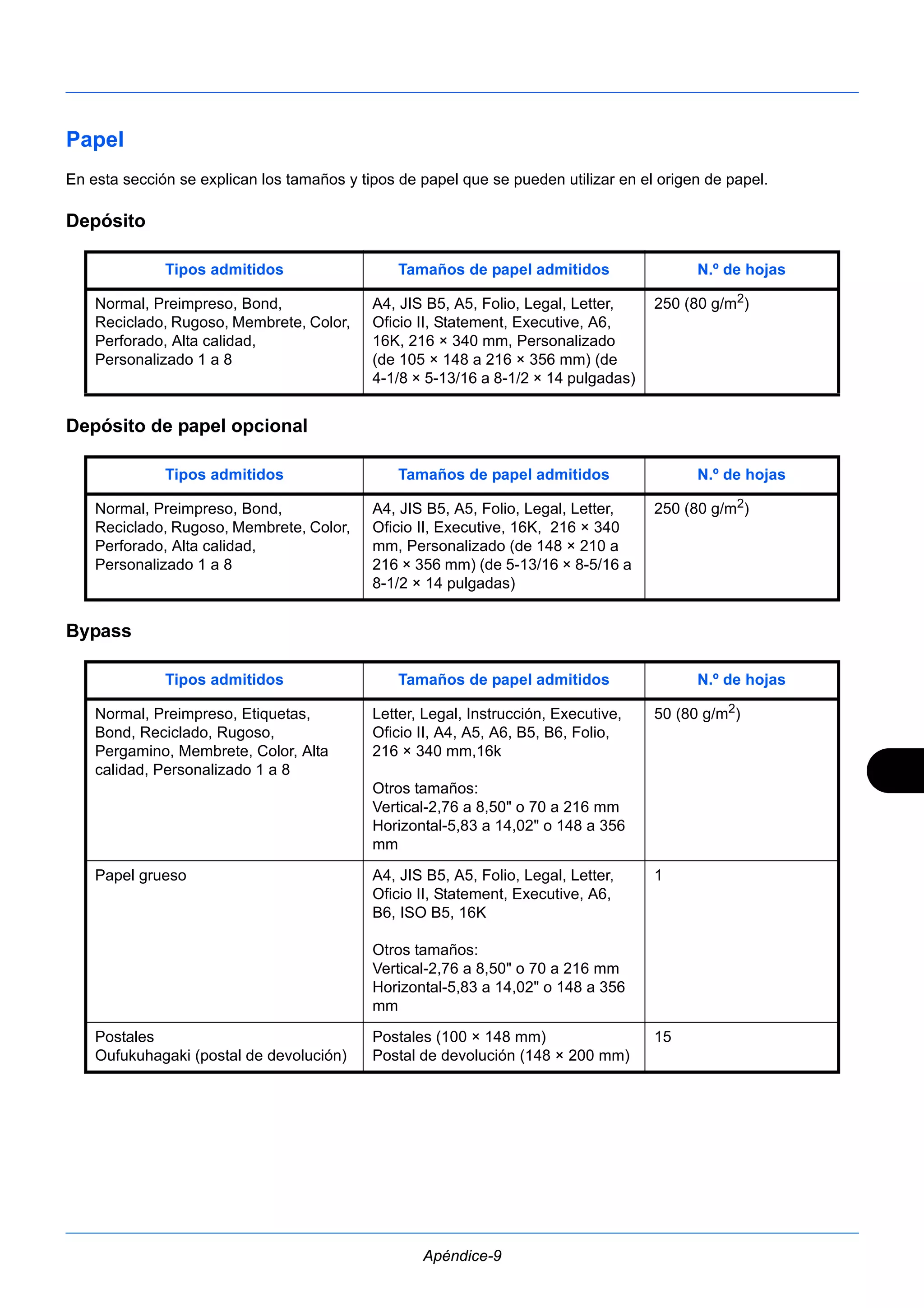Papel 
En esta sección se explican los tamaños y tipos de papel que se pueden utilizar en el origen de papel. 
Depósito 
Apéndice-9 
Depósito de papel opcional 
Bypass 
Tipos admitidos Tamaños de papel admitidos N.º de hojas 
Normal, Preimpreso, Bond, 
Reciclado, Rugoso, Membrete, Color, 
Perforado, Alta calidad, 
Personalizado 1 a 8 
A4, JIS B5, A5, Folio, Legal, Letter, 
Oficio II, Statement, Executive, A6, 
16K, 216 × 340 mm, Personalizado 
(de 105 × 148 a 216 × 356 mm) (de 
4-1/8 × 5-13/16 a 8-1/2 × 14 pulgadas) 
250 (80 g/m2) 
Tipos admitidos Tamaños de papel admitidos N.º de hojas 
Normal, Preimpreso, Bond, 
Reciclado, Rugoso, Membrete, Color, 
Perforado, Alta calidad, 
Personalizado 1 a 8 
A4, JIS B5, A5, Folio, Legal, Letter, 
Oficio II, Executive, 16K, 216 × 340 
mm, Personalizado (de 148 × 210 a 
216 × 356 mm) (de 5-13/16 × 8-5/16 a 
8-1/2 × 14 pulgadas) 
250 (80 g/m2) 
Tipos admitidos Tamaños de papel admitidos N.º de hojas 
Normal, Preimpreso, Etiquetas, 
Bond, Reciclado, Rugoso, 
Pergamino, Membrete, Color, Alta 
calidad, Personalizado 1 a 8 
Letter, Legal, Instrucción, Executive, 
Oficio II, A4, A5, A6, B5, B6, Folio, 
216 × 340 mm,16k 
Otros tamaños: 
Vertical-2,76 a 8,50" o 70 a 216 mm 
Horizontal-5,83 a 14,02" o 148 a 356 
mm 
50 (80 g/m2) 
Papel grueso A4, JIS B5, A5, Folio, Legal, Letter, 
Oficio II, Statement, Executive, A6, 
B6, ISO B5, 16K 
Otros tamaños: 
Vertical-2,76 a 8,50" o 70 a 216 mm 
Horizontal-5,83 a 14,02" o 148 a 356 
mm 
1 
Postales 
Oufukuhagaki (postal de devolución) 
Postales (100 × 148 mm) 
Postal de devolución (148 × 200 mm) 
15 
 