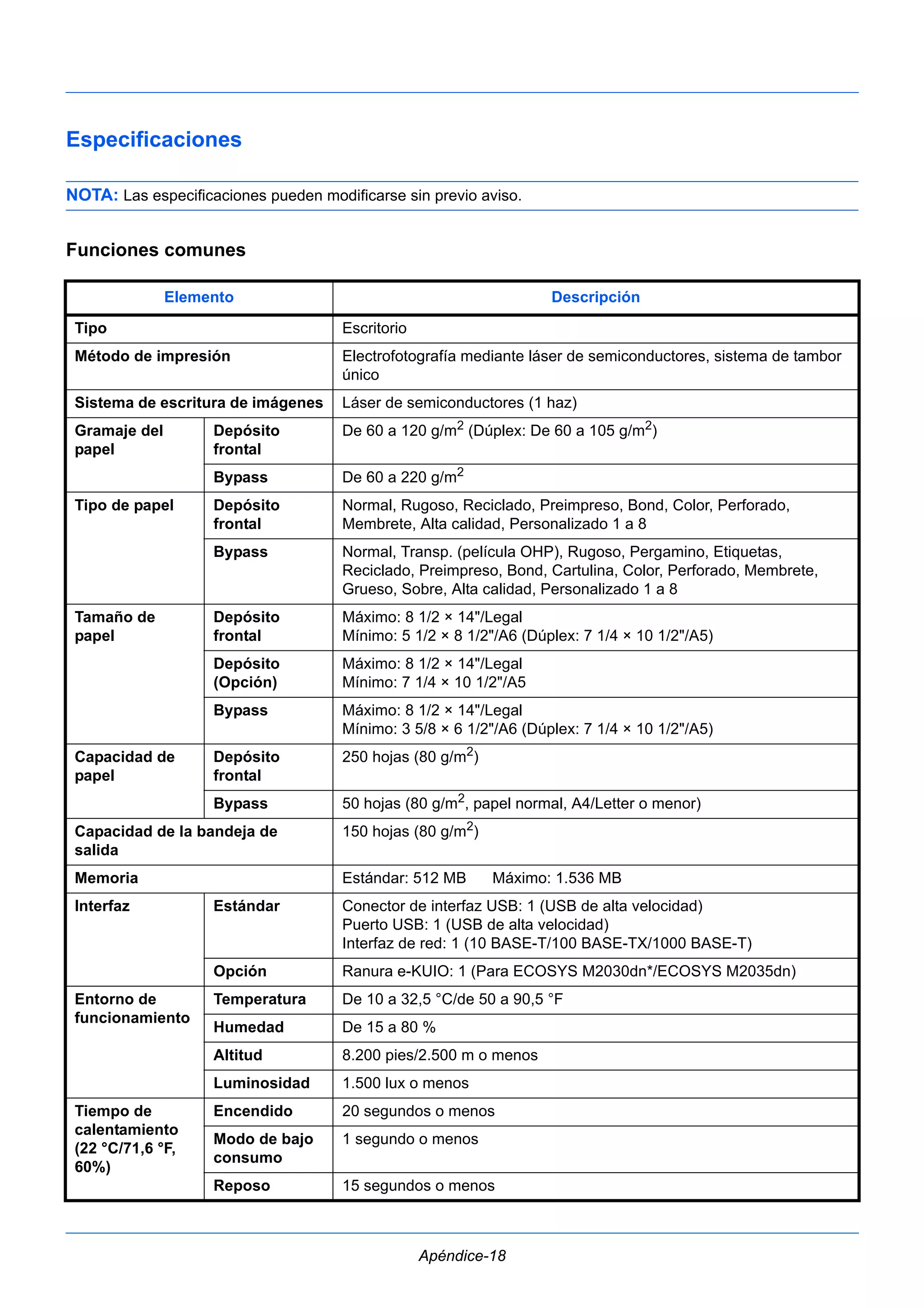 Apéndice-18 
Especificaciones 
NOTA: Las especificaciones pueden modificarse sin previo aviso. 
Funciones comunes 
Elemento Descripción 
Tipo Escritorio 
Método de impresión Electrofotografía mediante láser de semiconductores, sistema de tambor 
único 
Sistema de escritura de imágenes Láser de semiconductores (1 haz) 
Gramaje del 
Depósito 
papel 
frontal 
De 60 a 120 g/m2 (Dúplex: De 60 a 105 g/m2) 
Bypass De 60 a 220 g/m2 
Tipo de papel Depósito 
frontal 
Normal, Rugoso, Reciclado, Preimpreso, Bond, Color, Perforado, 
Membrete, Alta calidad, Personalizado 1 a 8 
Bypass Normal, Transp. (película OHP), Rugoso, Pergamino, Etiquetas, 
Reciclado, Preimpreso, Bond, Cartulina, Color, Perforado, Membrete, 
Grueso, Sobre, Alta calidad, Personalizado 1 a 8 
Tamaño de 
papel 
Depósito 
frontal 
Máximo: 8 1/2 × 14"/Legal 
Mínimo: 5 1/2 × 8 1/2"/A6 (Dúplex: 7 1/4 × 10 1/2"/A5) 
Depósito 
(Opción) 
Máximo: 8 1/2 × 14"/Legal 
Mínimo: 7 1/4 × 10 1/2"/A5 
Bypass Máximo: 8 1/2 × 14"/Legal 
Mínimo: 3 5/8 × 6 1/2"/A6 (Dúplex: 7 1/4 × 10 1/2"/A5) 
Capacidad de 
papel 
Depósito 
frontal 
250 hojas (80 g/m2) 
Bypass 50 hojas (80 g/m2, papel normal, A4/Letter o menor) 
Capacidad de la bandeja de 
salida 
150 hojas (80 g/m2) 
Memoria Estándar: 512 MB Máximo: 1.536 MB 
Interfaz Estándar Conector de interfaz USB: 1 (USB de alta velocidad) 
Puerto USB: 1 (USB de alta velocidad) 
Interfaz de red: 1 (10 BASE-T/100 BASE-TX/1000 BASE-T) 
Opción Ranura e-KUIO: 1 (Para ECOSYS M2030dn*/ECOSYS M2035dn) 
Entorno de 
funcionamiento 
Temperatura De 10 a 32,5 °C/de 50 a 90,5 °F 
Humedad De 15 a 80 % 
Altitud 8.200 pies/2.500 m o menos 
Luminosidad 1.500 lux o menos 
Tiempo de 
calentamiento 
(22 °C/71,6 °F, 
60%) 
Encendido 20 segundos o menos 
Modo de bajo 
1 segundo o menos 
consumo 
Reposo 15 segundos o menos 
 