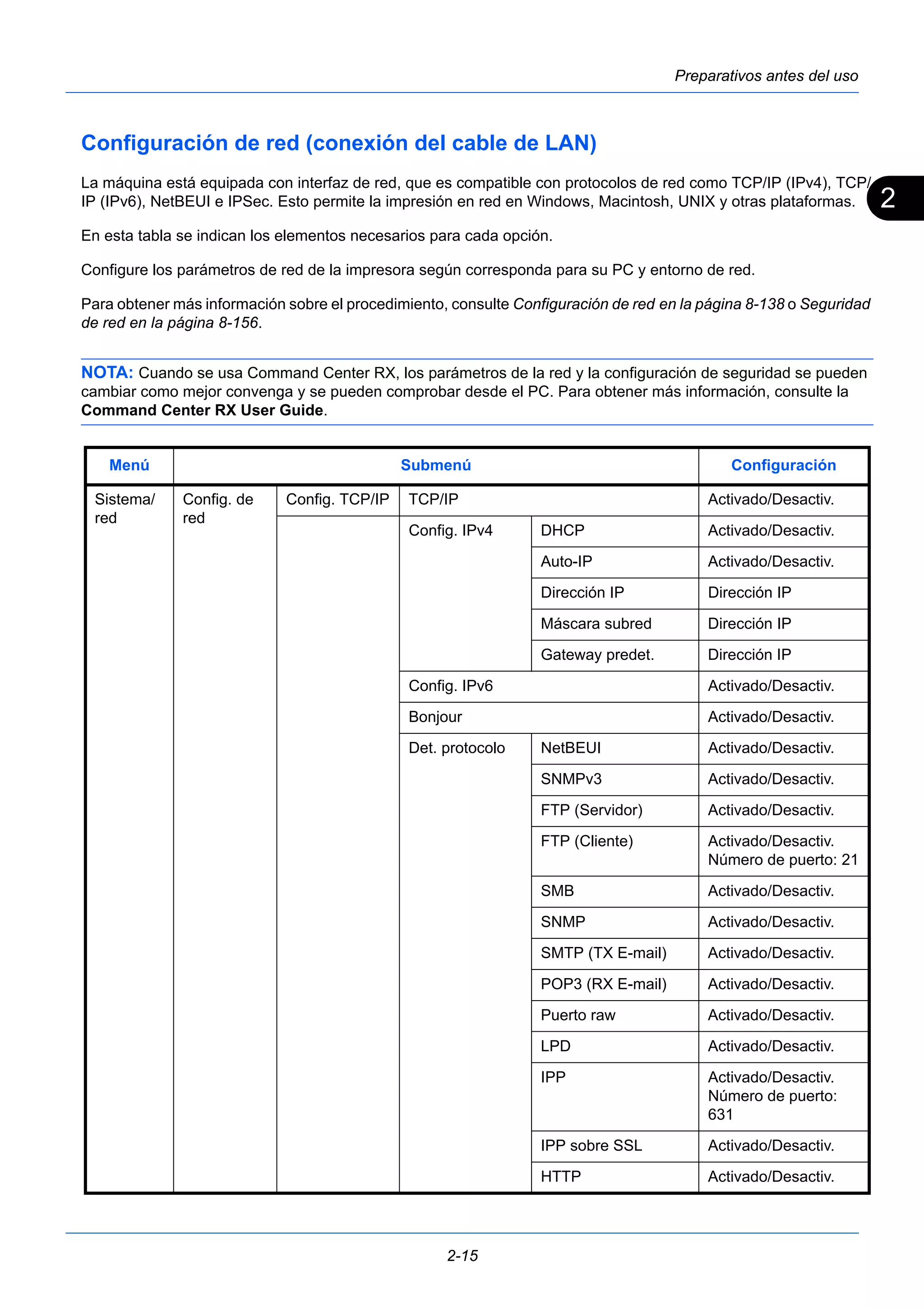 2 
Preparativos antes del uso 
Configuración de red (conexión del cable de LAN) 
La máquina está equipada con interfaz de red, que es compatible con protocolos de red como TCP/IP (IPv4), TCP/ 
IP (IPv6), NetBEUI e IPSec. Esto permite la impresión en red en Windows, Macintosh, UNIX y otras plataformas. 
En esta tabla se indican los elementos necesarios para cada opción. 
Configure los parámetros de red de la impresora según corresponda para su PC y entorno de red. 
Para obtener más información sobre el procedimiento, consulte Configuración de red en la página 8-138 o Seguridad 
de red en la página 8-156. 
NOTA: Cuando se usa Command Center RX, los parámetros de la red y la configuración de seguridad se pueden 
cambiar como mejor convenga y se pueden comprobar desde el PC. Para obtener más información, consulte la 
Command Center RX User Guide. 
Menú Submenú Configuración 
Sistema/ 
red 
2-15 
Config. de 
red 
Config. TCP/IP TCP/IP Activado/Desactiv. 
Config. IPv4 DHCP Activado/Desactiv. 
Auto-IP Activado/Desactiv. 
Dirección IP Dirección IP 
Máscara subred Dirección IP 
Gateway predet. Dirección IP 
Config. IPv6 Activado/Desactiv. 
Bonjour Activado/Desactiv. 
Det. protocolo NetBEUI Activado/Desactiv. 
SNMPv3 Activado/Desactiv. 
FTP (Servidor) Activado/Desactiv. 
FTP (Cliente) Activado/Desactiv. 
Número de puerto: 21 
SMB Activado/Desactiv. 
SNMP Activado/Desactiv. 
SMTP (TX E-mail) Activado/Desactiv. 
POP3 (RX E-mail) Activado/Desactiv. 
Puerto raw Activado/Desactiv. 
LPD Activado/Desactiv. 
IPP Activado/Desactiv. 
Número de puerto: 
631 
IPP sobre SSL Activado/Desactiv. 
HTTP Activado/Desactiv. 
 