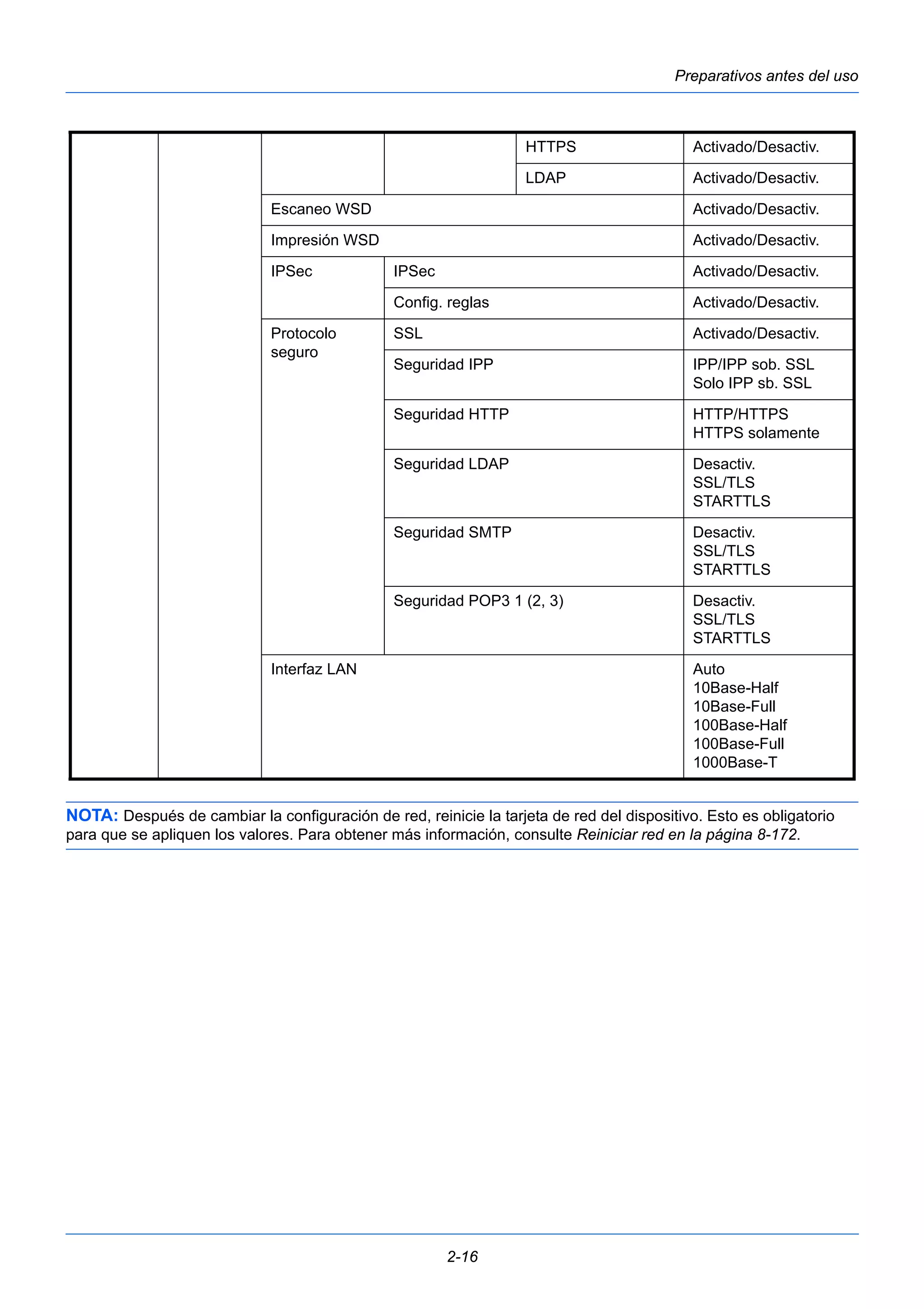 Preparativos antes del uso 
NOTA: Después de cambiar la configuración de red, reinicie la tarjeta de red del dispositivo. Esto es obligatorio 
para que se apliquen los valores. Para obtener más información, consulte Reiniciar red en la página 8-172. 
2-16 
HTTPS Activado/Desactiv. 
LDAP Activado/Desactiv. 
Escaneo WSD Activado/Desactiv. 
Impresión WSD Activado/Desactiv. 
IPSec IPSec Activado/Desactiv. 
Config. reglas Activado/Desactiv. 
Protocolo 
seguro 
SSL Activado/Desactiv. 
Seguridad IPP IPP/IPP sob. SSL 
Solo IPP sb. SSL 
Seguridad HTTP HTTP/HTTPS 
HTTPS solamente 
Seguridad LDAP Desactiv. 
SSL/TLS 
STARTTLS 
Seguridad SMTP Desactiv. 
SSL/TLS 
STARTTLS 
Seguridad POP3 1 (2, 3) Desactiv. 
SSL/TLS 
STARTTLS 
Interfaz LAN Auto 
10Base-Half 
10Base-Full 
100Base-Half 
100Base-Full 
1000Base-T 
 