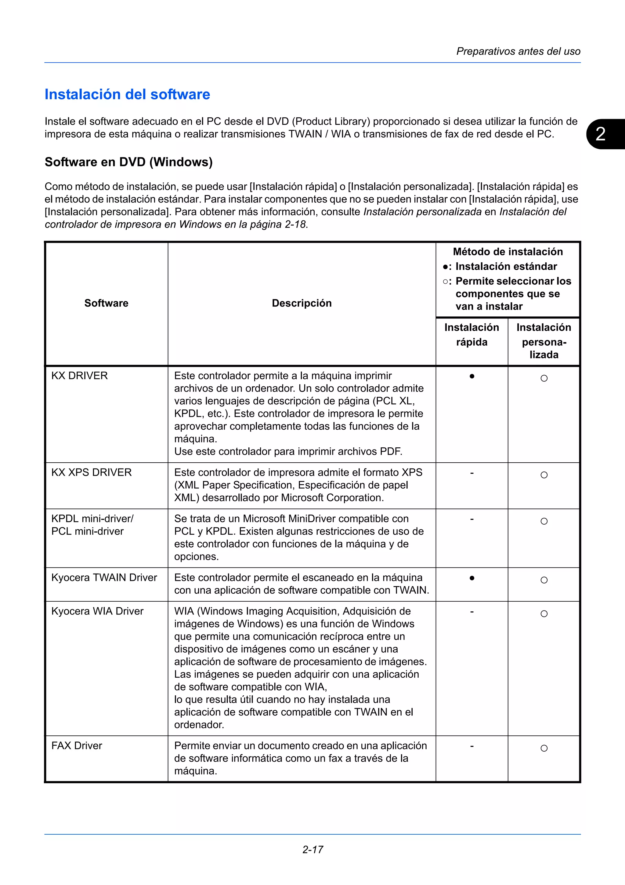 2 
Preparativos antes del uso 
Instalación del software 
Instale el software adecuado en el PC desde el DVD (Product Library) proporcionado si desea utilizar la función de 
impresora de esta máquina o realizar transmisiones TWAIN / WIA o transmisiones de fax de red desde el PC. 
Software en DVD (Windows) 
Como método de instalación, se puede usar [Instalación rápida] o [Instalación personalizada]. [Instalación rápida] es 
el método de instalación estándar. Para instalar componentes que no se pueden instalar con [Instalación rápida], use 
[Instalación personalizada]. Para obtener más información, consulte Instalación personalizada en Instalación del 
controlador de impresora en Windows en la página 2-18. 
Software Descripción 
2-17 
Método de instalación 
●: Instalación estándar 
○: Permite seleccionar los 
componentes que se 
van a instalar 
Instalación 
Instalación 
rápida 
persona-lizada 
KX DRIVER Este controlador permite a la máquina imprimir 
archivos de un ordenador. Un solo controlador admite 
varios lenguajes de descripción de página (PCL XL, 
KPDL, etc.). Este controlador de impresora le permite 
aprovechar completamente todas las funciones de la 
máquina. 
Use este controlador para imprimir archivos PDF. 
● ○ 
KX XPS DRIVER Este controlador de impresora admite el formato XPS 
(XML Paper Specification, Especificación de papel 
XML) desarrollado por Microsoft Corporation. 
- ○ 
KPDL mini-driver/ 
PCL mini-driver 
Se trata de un Microsoft MiniDriver compatible con 
PCL y KPDL. Existen algunas restricciones de uso de 
este controlador con funciones de la máquina y de 
opciones. 
- ○ 
Kyocera TWAIN Driver Este controlador permite el escaneado en la máquina 
con una aplicación de software compatible con TWAIN. 
● ○ 
Kyocera WIA Driver WIA (Windows Imaging Acquisition, Adquisición de 
imágenes de Windows) es una función de Windows 
que permite una comunicación recíproca entre un 
dispositivo de imágenes como un escáner y una 
aplicación de software de procesamiento de imágenes. 
Las imágenes se pueden adquirir con una aplicación 
de software compatible con WIA, 
lo que resulta útil cuando no hay instalada una 
aplicación de software compatible con TWAIN en el 
ordenador. 
- ○ 
FAX Driver Permite enviar un documento creado en una aplicación 
de software informática como un fax a través de la 
máquina. 
- ○ 
 