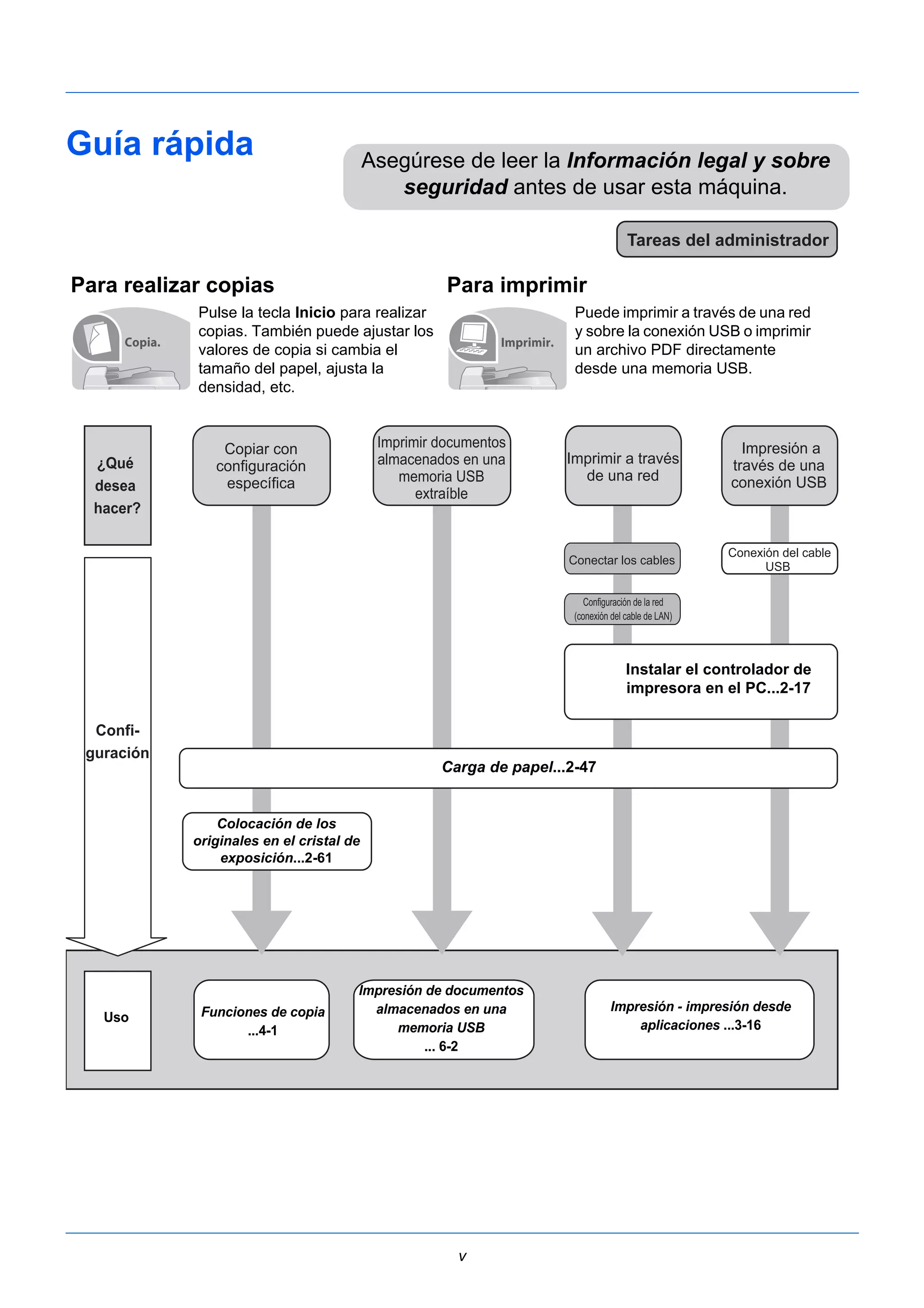 Asegúrese de leer la Información legal y sobre 
seguridad antes de usar esta máquina. 
v 
Guía rápida 
Para realizar copias Para imprimir 
Pulse la tecla Inicio para realizar 
copias. También puede ajustar los 
valores de copia si cambia el 
tamaño del papel, ajusta la 
densidad, etc. 
Tareas del administrador 
Puede imprimir a través de una red 
y sobre la conexión USB o imprimir 
un archivo PDF directamente 
desde una memoria USB. 
Copia. Imprimir. 
Copiar con 
configuración 
específica 
Imprimir documentos 
almacenados en una 
memoria USB 
extraíble 
Imprimir a través 
de una red 
Conectar los cables 
Impresión a 
través de una 
conexión USB 
Conexión del cable 
USB 
Configuración de la red 
(conexión del cable de LAN) 
¿Qué 
desea 
hacer? 
Confi-guración 
Carga de papel...2-47 
Funciones de copia 
...4-1 
Impresión de documentos 
almacenados en una 
memoria USB 
... 6-2 
Uso 
Impresión - impresión desde 
aplicaciones ...3-16 
Colocación de los 
originales en el cristal de 
exposición...2-61 
Instalar el controlador de 
impresora en el PC...2-17 
 