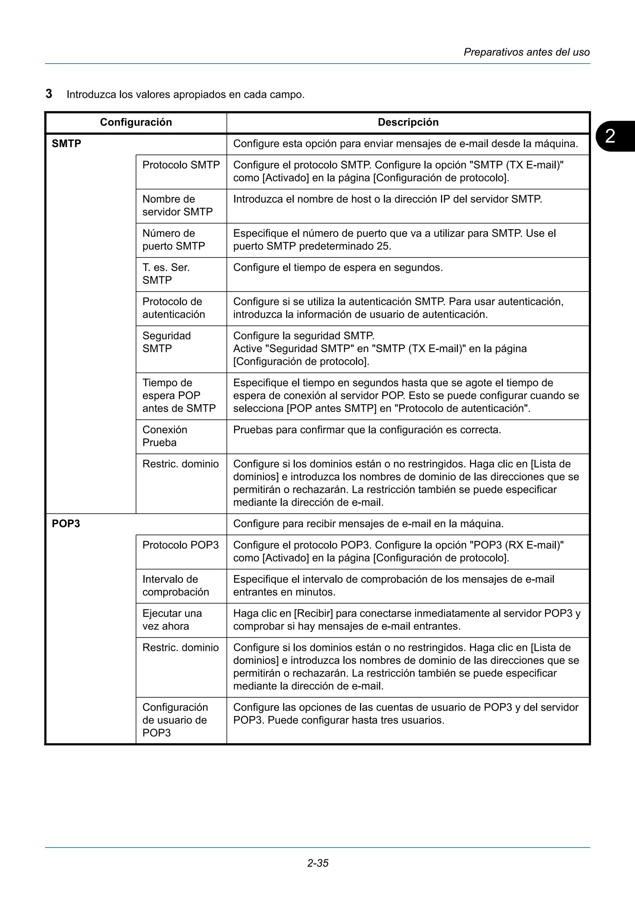 2 
Preparativos antes del uso 
2-35 
3 Introduzca los valores apropiados en cada campo. 
Configuración Descripción 
SMTP Configure esta opción para enviar mensajes de e-mail desde la máquina. 
Protocolo SMTP Configure el protocolo SMTP. Configure la opción "SMTP (TX E-mail)" 
como [Activado] en la página [Configuración de protocolo]. 
Nombre de 
servidor SMTP 
Introduzca el nombre de host o la dirección IP del servidor SMTP. 
Número de 
puerto SMTP 
Especifique el número de puerto que va a utilizar para SMTP. Use el 
puerto SMTP predeterminado 25. 
T. es. Ser. 
SMTP 
Configure el tiempo de espera en segundos. 
Protocolo de 
autenticación 
Configure si se utiliza la autenticación SMTP. Para usar autenticación, 
introduzca la información de usuario de autenticación. 
Seguridad 
SMTP 
Configure la seguridad SMTP. 
Active "Seguridad SMTP" en "SMTP (TX E-mail)" en la página 
[Configuración de protocolo]. 
Tiempo de 
espera POP 
antes de SMTP 
Especifique el tiempo en segundos hasta que se agote el tiempo de 
espera de conexión al servidor POP. Esto se puede configurar cuando se 
selecciona [POP antes SMTP] en "Protocolo de autenticación". 
Conexión 
Prueba 
Pruebas para confirmar que la configuración es correcta. 
Restric. dominio Configure si los dominios están o no restringidos. Haga clic en [Lista de 
dominios] e introduzca los nombres de dominio de las direcciones que se 
permitirán o rechazarán. La restricción también se puede especificar 
mediante la dirección de e-mail. 
POP3 Configure para recibir mensajes de e-mail en la máquina. 
Protocolo POP3 Configure el protocolo POP3. Configure la opción "POP3 (RX E-mail)" 
como [Activado] en la página [Configuración de protocolo]. 
Intervalo de 
comprobación 
Especifique el intervalo de comprobación de los mensajes de e-mail 
entrantes en minutos. 
Ejecutar una 
vez ahora 
Haga clic en [Recibir] para conectarse inmediatamente al servidor POP3 y 
comprobar si hay mensajes de e-mail entrantes. 
Restric. dominio Configure si los dominios están o no restringidos. Haga clic en [Lista de 
dominios] e introduzca los nombres de dominio de las direcciones que se 
permitirán o rechazarán. La restricción también se puede especificar 
mediante la dirección de e-mail. 
Configuración 
de usuario de 
POP3 
Configure las opciones de las cuentas de usuario de POP3 y del servidor 
POP3. Puede configurar hasta tres usuarios. 
 