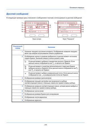 3-6
Основные операции
Дисплей сообщений
В следующих примерах даны пояснения к сообщениям и значкам, используемым на дисплее сообщений.
Ссылочный
номер
Значение
1 Указание текущего состояния аппарата. Отображение названия текущего
меню при каждом использовании панели управления.
2 Отображение значка и указание выбранного в данный момент источника
подачи бумаги. Значение каждого значка указано ниже.
В данный момент выбрана стандартная кассета с бумагой. Если
данный значок отображается как , в кассете нет бумаги.
В данный момент в качестве дополнительного податчика бумаги
выбрана кассета с бумагой. Если данный значок отображается как
или , в кассете нет бумаги.
F В данный момент выбран универсальный лоток. Если данный значок
отображается как L, в универсальном лотке нет бумаги.
3 Отображение размера оригинала(ов).
4 Отображение текущей настройки при возможности выбора
соответствующего меню с помощью левой или правой клавиш выбора.
5 Отображение названия соответствующего меню, которое можно выбрать с
помощью левой или правой клавиш выбора.
6 Отображение числа копий.
7 Отображение размера бумаги для копирования.
8 Отображение числа адресатов.
9 Отображение адресата.
Готов к передаче.
Адр.: 1
p :sally@###########N
1-стор.
[ Двустор. ] [ ]
Готов к копированию.
Копии: 1
A4q s A4a
100%
[ Масштаб ] [ ]
1
3
4
5
2 6
7
Экран копира Экран "Передача"
1
8
9
4
5
 