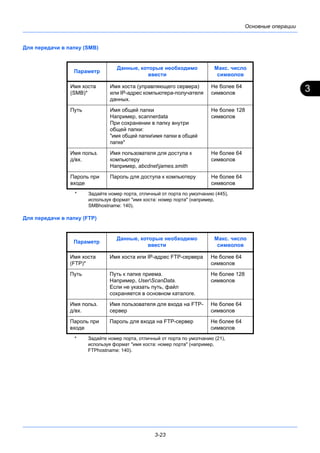 3
3-23
Основные операции
Для передачи в папку (SMB)
Для передачи в папку (FTP)
Параметр
Данные, которые необходимо
ввести
Макс. число
символов
Имя хоста
(SMB)*
Имя хоста (управляющего сервера)
или IP-адрес компьютера-получателя
данных.
Не более 64
символов
Путь Имя общей папки
Например, scannerdata
При сохранении в папку внутри
общей папки:
"имя общей папкиимя папки в общей
папке"
Не более 128
символов
Имя польз.
д/вх.
Имя пользователя для доступа к
компьютеру
Например, abcdnetjames.smith
Не более 64
символов
Пароль при
входе
Пароль для доступа к компьютеру Не более 64
символов
* Задайте номер порта, отличный от порта по умолчанию (445),
используя формат "имя хоста: номер порта" (например,
SMBhostname: 140).
Параметр
Данные, которые необходимо
ввести
Макс. число
символов
Имя хоста
(FTP)*
Имя хоста или IP-адрес FTP-сервера Не более 64
символов
Путь Путь к папке приема.
Например, UserScanData.
Если не указать путь, файл
сохраняется в основном каталоге.
Не более 128
символов
Имя польз.
д/вх.
Имя пользователя для входа на FTP-
сервер
Не более 64
символов
Пароль при
входе
Пароль для входа на FTP-сервер Не более 64
символов
* Задайте номер порта, отличный от порта по умолчанию (21),
используя формат "имя хоста: номер порта" (например,
FTPhostname: 140).
 
