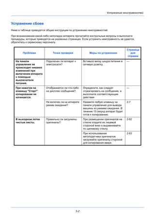 5-2
Устранение неисправностей
Устранение сбоев
Ниже в таблице приводятся общие инструкции по устранению неисправностей.
При возникновении какой-либо неполадки аппарата прочитайте контрольные вопросы и выполните
процедуры, которые приводятся на указанных страницах. Если устранить неисправность не удается,
обратитесь к сервисному персоналу.
Проблема Точки проверки Меры по устранению
Страница
для
справки
На панели
управления не
происходит никаких
изменений при
включении аппарата
с помощью
выключателя
питания.
Подключен ли аппарат к
электросети?
Вставьте вилку шнура питания в
сетевую розетку.
—
При нажатии на
клавишу "Старт"
копирование не
начинается.
Отображается ли что-либо
на дисплее сообщений?
Определите, как следует
отреагировать на сообщение, и
выполните соответствующие
действия.
—
Не включен ли на аппарате
режим ожидания?
Нажмите любую клавишу на
панели управления для вывода
машины из режима ожидания. В
течение 15 секунд аппарат будет
готов к копированию.
2-7
В выходном лотке
чистые листы.
Правильно ли загружены
оригиналы?
При размещении оригиналов на
стекле кладите их лицевой
стороной вниз и выравнивайте
по щелевому стеклу.
2-62
При использовании
автоподатчика оригиналов
загружайте оригиналы стороной
для копирования вверх.
2-63
 