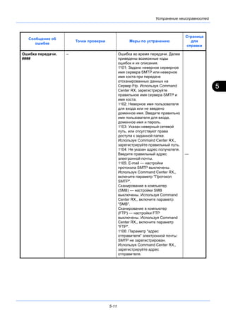 5
5-11
Устранение неисправностей
Ошибка передачи.
####
– Ошибка во время передачи. Далее
приведены возможные коды
ошибок и их описания.
1101: Задано неверное серверное
имя сервера SMTP или неверное
имя хоста при передаче
отсканированных данных на
Сервер Ftp. Используя Command
Center RX, зарегистрируйте
правильное имя сервера SMTP и
имя хоста.
1102: Неверное имя пользователя
для входа или не введено
доменное имя. Введите правильно
имя пользователя для входа,
доменное имя и пароль.
1103: Указан неверный сетевой
путь, или отсутствуют права
доступа к заданной папке.
Используя Command Center RX,,
зарегистрируйте правильный путь.
1104: Не указан адрес получателя.
Введите правильный адрес
электронной почты.
1105: E-mail — настройки
протокола SMTP выключены.
Используя Command Center RX,,
включите параметр "Протокол
SMTP".
Сканирование в компьютер
(SMB) — настройки SMB
выключены. Используя Command
Center RX,, включите параметр
"SMB".
Сканирование в компьютер
(FTP) — настройки FTP
выключены. Используя Command
Center RX,, включите параметр
"FTP".
1106: Параметр "адрес
отправителя" электронной почты:
SMTP не зарегистрирован.
Используя Command Center RX,,
зарегистрируйте адрес
отправителя.
—
Сообщение об
ошибке
Точки проверки Меры по устранению
Страница
для
справки
 