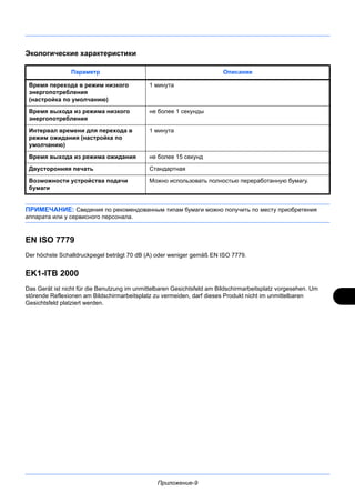Приложение-9
Экологические характеристики
ПРИМЕЧАНИЕ: Сведения по рекомендованным типам бумаги можно получить по месту приобретения
аппарата или у сервисного персонала.
EN ISO 7779
Der höchste Schalldruckpegel beträgt 70 dB (A) oder weniger gemäß EN ISO 7779.
EK1-ITB 2000
Das Gerät ist nicht für die Benutzung im unmittelbaren Gesichtsfeld am Bildschirmarbeitsplatz vorgesehen. Um
störende Reflexionen am Bildschirmarbeitsplatz zu vermeiden, darf dieses Produkt nicht im unmittelbaren
Gesichtsfeld platziert werden.
Параметр Описание
Время перехода в режим низкого
энергопотребления
(настройка по умолчанию)
1 минута
Время выхода из режима низкого
энергопотребления
не более 1 секунды
Интервал времени для перехода в
режим ожидания (настройка по
умолчанию)
1 минута
Время выхода из режима ожидания не более 15 секунд
Двусторонняя печать Стандартная
Возможности устройства подачи
бумаги
Можно использовать полностью переработанную бумагу.
 