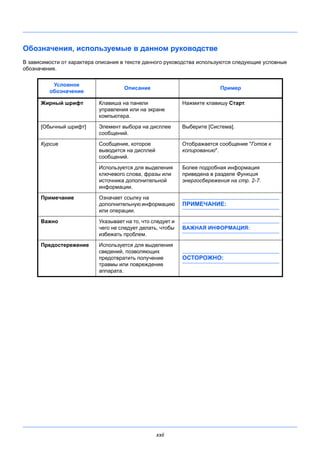 xxii
Обозначения, используемые в данном руководстве
В зависимости от характера описания в тексте данного руководства используются следующие условные
обозначения.
Условное
обозначение
Описание Пример
Жирный шрифт Клавиша на панели
управления или на экране
компьютера.
Нажмите клавишу Старт.
[Обычный шрифт] Элемент выбора на дисплее
сообщений.
Выберите [Система].
Курсив Сообщение, которое
выводится на дисплей
сообщений.
Отображается сообщение "Готов к
копированию".
Используется для выделения
ключевого слова, фразы или
источника дополнительной
информации.
Более подробная информация
приведена в разделе Функция
энергосбережения на стр. 2-7.
Примечание Означает ссылку на
дополнительную информацию
или операции.
ПРИМЕЧАНИЕ:
Важно Указывает на то, что следует и
чего не следует делать, чтобы
избежать проблем.
ВАЖНАЯ ИНФОРМАЦИЯ:
Предостережение Используется для выделения
сведений, позволяющих
предотвратить получение
травмы или повреждение
аппарата.
ОСТОРОЖНО:
 