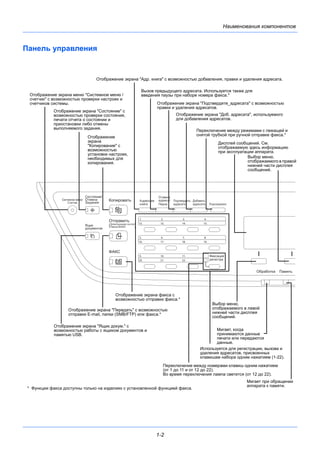 Наименования компонентов
1-2
Панель управления
Мигает при обращении
аппарата к памяти.
Дисплей сообщений. См.
отображаемую здесь информацию
при эксплуатации аппарата.
Мигает, когда
принимаются данные
печати или передаются
данные.
Выбор меню,
отображаемого в левой
нижней части дисплея
сообщений.
Выбор меню,
отображаемого в правой
нижней части дисплея
сообщений.
Переключение между режимами с лежащей и
снятой трубкой при ручной отправке факса.*
Переключение между номерами клавиш одним нажатием
(от 1 до 11 и от 12 до 22).
Во время переключения лампа светится (от 12 до 22).
Отображение экрана "Доб. адресата", используемого
для добавления адресатов.
Отображение экрана "Подтвердите_адресата" с возможностью
правки и удаления адресатов.
Вызов предыдущего адресата. Используется также для
введения паузы при наборе номера факса.*
Отображение экрана "Адр. книга" с возможностью добавления, правки и удаления адресата.
Используется для регистрации, вызова и
удаления адресатов, присвоенных
клавишам набора одним нажатием (1-22).
Отображение
экрана
"Копирование" с
возможностью
установки настроек,
необходимых для
копирования.
Отображение экрана факса с
возможностью отправки факса.*
Отображение экрана "Передать" с возможностью
отправки E-mail, папки (SMB/FTP) или факса.*
Отображение экрана "Ящик докум." с
возможностью работы с ящиком документов и
памятью USB.
Отображение экрана "Состояние" с
возможностью проверки состояния,
печати отчета о состоянии и
приостановки либо отмены
выполняемого задания.
Отображение экрана меню "Системное меню /
счетчик" с возможностью проверки настроек и
счетчиков системы.
* Функции факса доступны только на изделиях с установленной функцией факса.
 