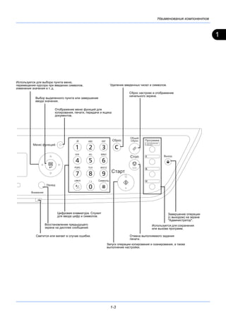 1
Наименования компонентов
1-3
Используется для сохранения
или вызова программ.
Завершение операции
(с выходом) на экране
"Администратор".
Отмена выполняемого задания
печати.
Сброс настроек и отображение
начального экрана.
Запуск операции копирования и сканирования, а также
выполнение настройки.
Удаление введенных чисел и символов.
Цифровая клавиатура. Служит
для ввода цифр и символов.
Отображение меню функций для
копирования, печати, передачи и ящика
документов.
Используется для выбора пункта меню,
перемещения курсора при введении символов,
изменения значения и т. д.
Восстановление предыдущего
экрана на дисплее сообщений.
Светится или мигает в случае ошибки.
Выбор выделенного пункта или завершение
ввода значения.
 