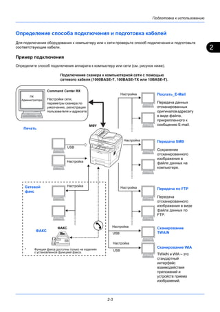 2
Подготовка к использованию
2-3
Определение способа подключения и подготовка кабелей
Для подключения оборудования к компьютеру или к сети проверьте способ подключения и подготовьте
соответствующие кабели.
Пример подключения
Определите способ подключения аппарата к компьютеру или сети (см. рисунок ниже).
Подключение сканера к компьютерной сети с помощью
сетевого кабеля (1000BASE-T, 100BASE-TX или 10BASE-T).
ФАКС
Передача по FTP
Передача
отсканированного
изображения в виде
файла данных по
FTP.
Послать_E-Mail
Передача данных
отсканированных
оригиналовадресату
в виде файла,
прикрепленного к
сообщению E-mail.
Передача SMB
Сохранение
отсканированного
изображения в
файле данных на
компьютере.
МФУ
ФАКС
ПК
Администратора
Command Center RX
Настройки сети,
параметры сканера по
умолчанию, регистрация
пользователя и адресата
Сетевой
факс
Сканирование
TWAIN
Сканирование WIA
TWAIN и WIA – это
стандартный
интерфейс
взаимодействия
приложений и
устройств приема
изображений.
USB
USB
Настройка
Печать
Настройка
Настройка
Настройка
Настройка
USB* Функции факса доступны только на изделиях
с установленной функцией факса.
Настройка
Настройка
 