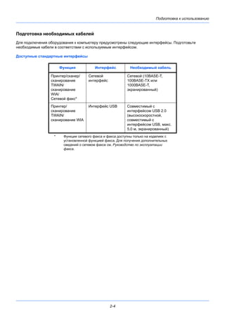 Подготовка к использованию
2-4
Подготовка необходимых кабелей
Для подключения оборудования к компьютеру предусмотрены следующие интерфейсы. Подготовьте
необходимые кабели в соответствии с используемым интерфейсом.
Доступные стандартные интерфейсы
Функция Интерфейс Необходимый кабель
Принтер/сканер/
сканирование
TWAIN/
сканирование
WIA/
Сетевой факс*
* Функции сетевого факса и факса доступны только на изделиях с
установленной функцией факса. Для получения дополнительных
сведений о сетевом факсе см. Руководство по эксплуатации
факса.
Сетевой
интерфейс
Сетевой (10BASE-T,
100BASE-TX или
1000BASE-T,
экранированный)
Принтер/
сканирование
TWAIN/
сканирование WIA
Интерфейс USB Совместимый с
интерфейсом USB 2.0
(высокоскоростной,
совместимый с
интерфейсом USB, макс.
5,0 м, экранированный)
 