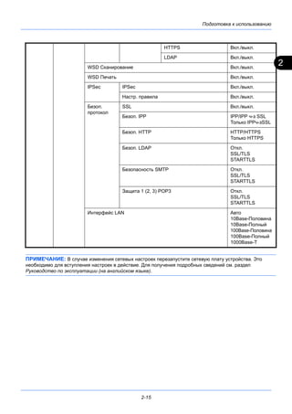 2
Подготовка к использованию
2-15
ПРИМЕЧАНИЕ: В случае изменения сетевых настроек перезапустите сетевую плату устройства. Это
необходимо для вступления настроек в действие. Для получения подробных сведений см. раздел
Руководство по эксплуатации (на английском языке).
HTTPS Вкл./выкл.
LDAP Вкл./выкл.
WSD Сканирование Вкл./выкл.
WSD Печать Вкл./выкл.
IPSec IPSec Вкл./выкл.
Настр. правила Вкл./выкл.
Безоп.
протокол
SSL Вкл./выкл.
Безоп. IPP IPP/IPP ч-з SSL
Только IPPч-зSSL
Безоп. HTTP HTTP/HTTPS
Только HTTPS
Безоп. LDAP Откл.
SSL/TLS
STARTTLS
Безопасность SMTP Откл.
SSL/TLS
STARTTLS
Защита 1 (2, 3) POP3 Откл.
SSL/TLS
STARTTLS
Интерфейс LAN Авто
10Base-Половина
10Base-Полный
100Base-Половина
100Base-Полный
1000Base-T
 