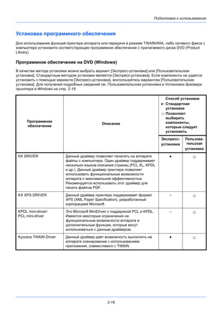 Подготовка к использованию
2-16
Установка программного обеспечения
Для использования функций принтера аппарата или передачи в режиме TWAIN/WIA, либо сетевого факса с
компьютера установите соответствующее программное обеспечение с прилагаемого диска DVD (Product
Library).
Программное обеспечение на DVD (Windows)
В качестве метода установки можно выбрать вариант [Экспресс-установка] или [Пользовательская
установка]. Стандартным методом установки является [Экспресс-установка]. Если компоненты не удается
установить с помощью варианта [Экспресс-установка], воспользуйтесь вариантом [Пользовательская
установка]. Для получения подробных сведений см. Пользовательская установка в Установка драйвера
принтера в Windows на стр. 2-18.
Программное
обеспечение
Описание
Способ установки
●: Стандартная
установка
○: Позволяет
выбирать
компоненты,
которые следует
установить
Экспресс-
установка
Пользова-
тельская
установка
KX DRIVER Данный драйвер позволяет печатать на аппарате
файлы с компьютера. Один драйвер поддерживает
несколько языков описания страниц (PCL XL, KPDL
и др.). Данный драйвер принтера позволяет
использовать функциональные возможности
аппарата с максимальной эффективностью.
Рекомендуется использовать этот драйвер для
печати файлов PDF.
● ○
KX XPS DRIVER Данный драйвер принтера поддерживает формат
XPS (XML Paper Specification), разработанный
корпорацией Microsoft.
– ○
KPDL mini-driver/
PCL mini-driver
Это Microsoft MiniDriver с поддержкой PCL и KPDL.
Имеются некоторые ограничения на
функциональные возможности аппарата и
дополнительные функции, которые могут
использоваться с данным драйвером.
– ○
Kyocera TWAIN Driver Данный драйвер дает возможность выполнять на
аппарате сканирование с использованием
приложения, совместимого с TWAIN.
● ○
 