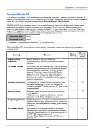 Подготовка к использованию
2-30
Command Center RX
Если аппарат подключен к сети, можно задавать различные настройки с помощью Command Center RX. В
данном разделе изложен порядок доступа к Command Center RX, изменения настроек безопасности и имени
хоста. Для получения подробной информации см. Command Center RX User Guide.
ПРИМЕЧАНИЕ: Для получения полного доступа к функциям страниц Command Center RX введите имя
пользователя для входа и пароль для входа, а затем нажмите [Вход в систему]. Ввод предварительно
заданного пароля администратора дает пользователю доступ ко всем страницам, в том числе "Ящик для
документов", "Адресная книга" и "Параметры" в меню навигации. Заводские настройки по умолчанию для
пользователей по умолчанию с правами администратора приведены ниже.
* Прописные и строчные буквы различаются (с учетом регистра).
В Command Center RX можно выполнять настраивать следующие параметры администратора и других
пользователей.
Имя польз. д/вх. Admin
Пароль при входе Admin
Параметр Описание
Админи-
стратор
Обычный
пользо-
ватель
Информация об
устройстве
Можно проверять структуру аппарата.
[Конфигурация], [Счетчик], [О продукте Command
Center RX]
○ ○
Состояние задания Отображает всю информацию об устройстве, включая
задания сканирования и печати, сохранение заданий,
запланированные задания и статистику журнала
заданий. [Состояние заданий печати], [Журнал
заданий печати], [Состояние заданий отправки],
[Запланированные задания], [Журнал заданий
отправки], [Состояние заданий сохранения], [Журнал
заданий сохранения]
○ ○
Ящик для документов Добавление или удаление ящиков документов или
удаление документов из ящика для документов.
[Ящик подадресов]*1
, [Ящик для опроса]*1
, [Настройки
ящика заданий]
○ ○*2
Адресная книга Создание, редактирование или удаление адресов и
групп адресов.
[Адресная книга аппарата], [Настройки внешней
адресной книги], [Клав. набора одним наж.]
○ ○*2
Настройки устройства Конфигурирование расширенных настроек аппарата.
[Бумага/Подача/Вывод], [Первоначальные настройки],
[Настройки энергосбережения/таймера], [Дата/время],
[Система]
○ –
Настройки функций Настройка дополнительных параметров функций.
[Параметры по умолчанию: общие/задания], [Копия],
[Принтер], [Электронная почта], [Сканировать в папку],
[ФАКС]*1
, [Отправка и пересылка],
[Forward Rules] (Правила пересылки)*1
, [Панель
управления]
○ –
 