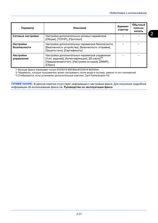 2
Подготовка к использованию
2-31
*1 Функция факса показывает только ECOSYS M2530dn/ECOSYS M2535dn.
*2 Параметры, которые пользователь может настраивать после входа в систему, зависит от его полномочий.
*3 Отображается, если установлен дополнительный комплект Card Authentication Kit.
ПРИМЕЧАНИЕ: В данном перечне отсутствует информация о настройках факса. Для получения подробной
информации об использовании факса см. Руководство по эксплуатации факса.
Сетевые настройки Настройка дополнительных сетевых параметров.
[Общие], [TCP/IP], [Протокол]
○ –
Настройки
безопасности
Настройка дополнительных параметров безопасности.
[Безопасность устройства], [Безопасность отправки],
[Защита сети], [Сертификаты]
○ –
Настройки
управления
Настройка дополнительных параметров управления.
[Учет заданий], [Аутентификация], [ID-карта]*3,
[Уведомление/отчет], [Настройки истории], [SNMP],
[Сброс]
○ –
Параметр Описание
Админи-
стратор
Обычный
пользо-
ватель
 