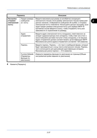 2
Подготовка к использованию
2-37
4 Нажмите [Передать].
Настройки
отправки
электронной
почты
Предел размера
сообщения
эл. почты
Введите максимальный размер (в килобайтах) исходящего
электронного письма. Если размер электронного письма превышает
данное значение, отображается сообщение об ошибке, и отправка
электронной почты отменяется. Используйте данную настройку, если
задан предел размера электронной почты для сервера SMTP. В
противном случае введите 0 (ноль), чтобы отправлять почту вне
зависимости от ограничений по размеру.
Адрес
отправителя
Введите адрес электронной почты сотрудника, ответственного за
аппарат (администратора этого аппарата), чтобы ответ или отчет о
несостоявшейся доставке поступил этому сотруднику, а не машине.
Адрес отправителя должен соответствовать аутентификации SMTP.
Максимальная длина адреса отправителя составляет 128 символов.
Подпись Введите подпись. Подпись — это текст в свободной форме, который
будет присоединяться к концу текста электронного письма. Подпись
часто используется для дальнейшей идентификации аппарата.
Максимальная длина подписи — 512 символов.
Function Defaults
(Параметры
функции по
умолчанию)
Измените параметры функции по умолчанию на странице [Общие
настройки/настройки задания по умолчанию].
Параметр Описание
 