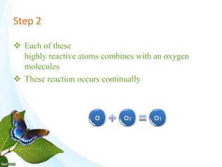 Step 2
 Each of these
highly reactive atoms combines with an oxygen
molecules
 These reaction occurs continually
o o2 o3
 