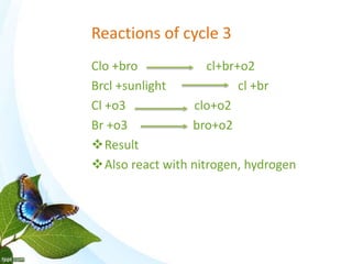 Reactions of cycle 3
Clo +bro cl+br+o2
Brcl +sunlight cl +br
Cl +o3 clo+o2
Br +o3 bro+o2
Result
Also react with nitrogen, hydrogen
 