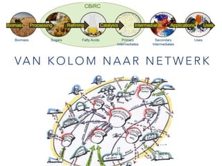 VA N K O L O M N A A R N E T W E R K
 