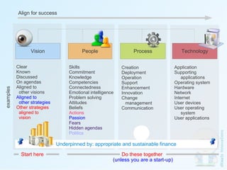 Ecosystem thinking for organizations | PDF