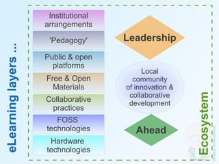 Ecosystem thinking for organizations | PDF