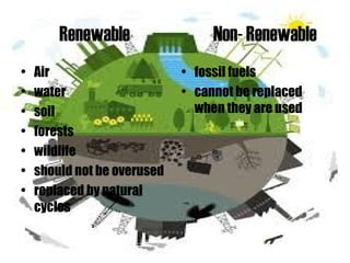 Renewable Non- Renewable
• fossil fuels
• cannot be replaced
when they are used
• Air
• water
• soil
• forests
• wildlife
• should not be overused
• replaced by natural
cycles
 