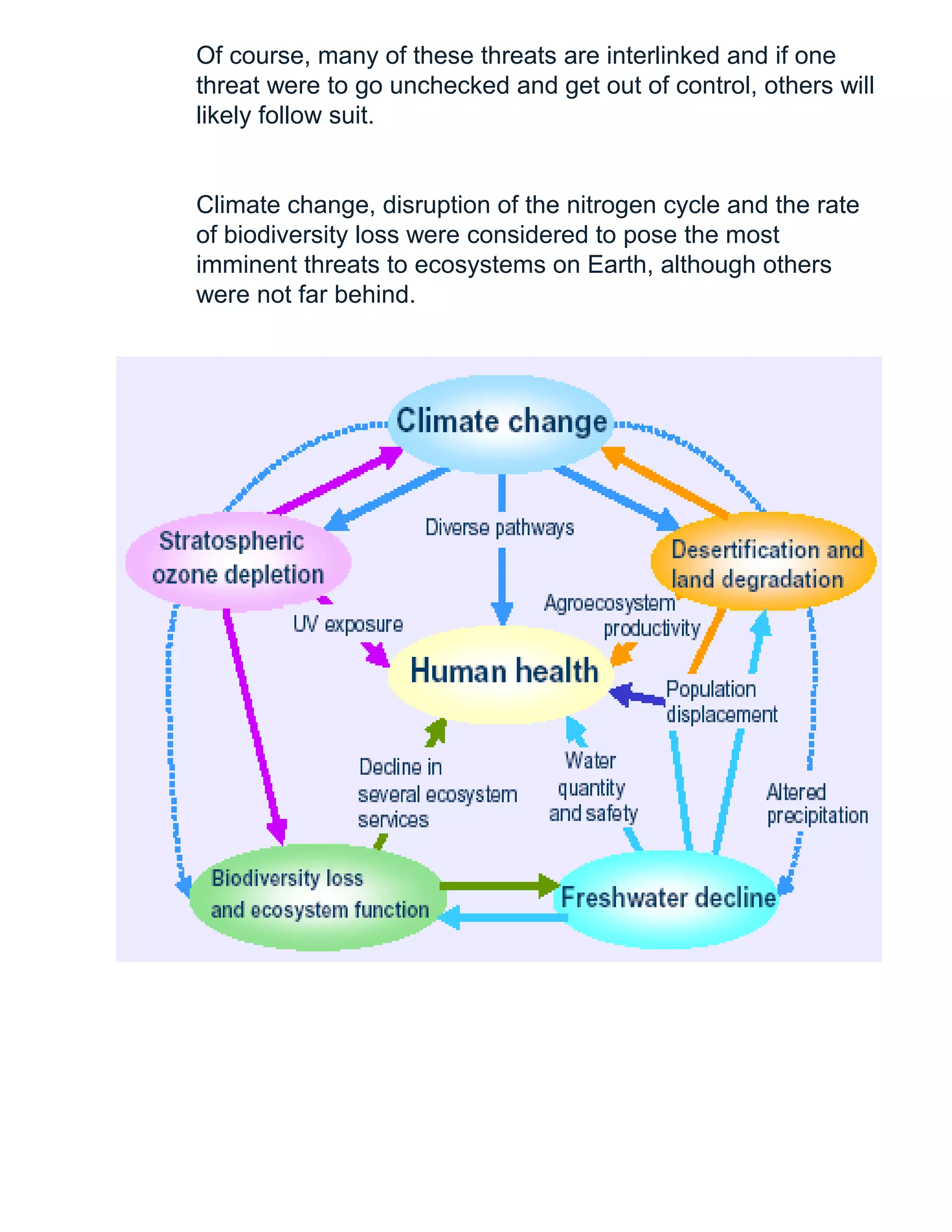 Of course, many of these threats are interlinked and if one
threat were to go unchecked and get out of control, others will
likely follow suit.
Climate change, disruption of the nitrogen cycle and the rate
of biodiversity loss were considered to pose the most
imminent threats to ecosystems on Earth, although others
were not far behind.
 