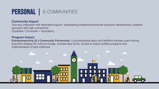 Community Impact
Two-way interaction with dedicated support, empowering entrepreneurship-led economic development, systems
approach with high connectivity.
(Expertise + Economic + Education)
Program Impact
Entrepreneurship (E-) Community Partnership: Local leadership team and NetWork Kansas coach driving
long term strategy for cultural change, includes loan funds, access to board certified programs and
implementation of pilot initiatives.