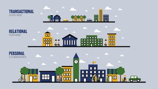 Rural Entrepreneurship Ecosystem.2018