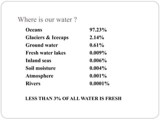 Where is our water ?
Oceans 97.23%
Glaciers & Icecaps 2.14%
Ground water 0.61%
Fresh water lakes 0.009%
Inland seas 0.006%
Soil moisture 0.004%
Atmosphere 0.001%
Rivers 0.0001%
LESS THAN 3% OF ALL WATER IS FRESH
 
