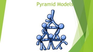 Pyramid Models
 