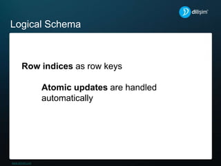 Logical Schema
Row indices as row keys
Atomic updates are handled
automatically
 